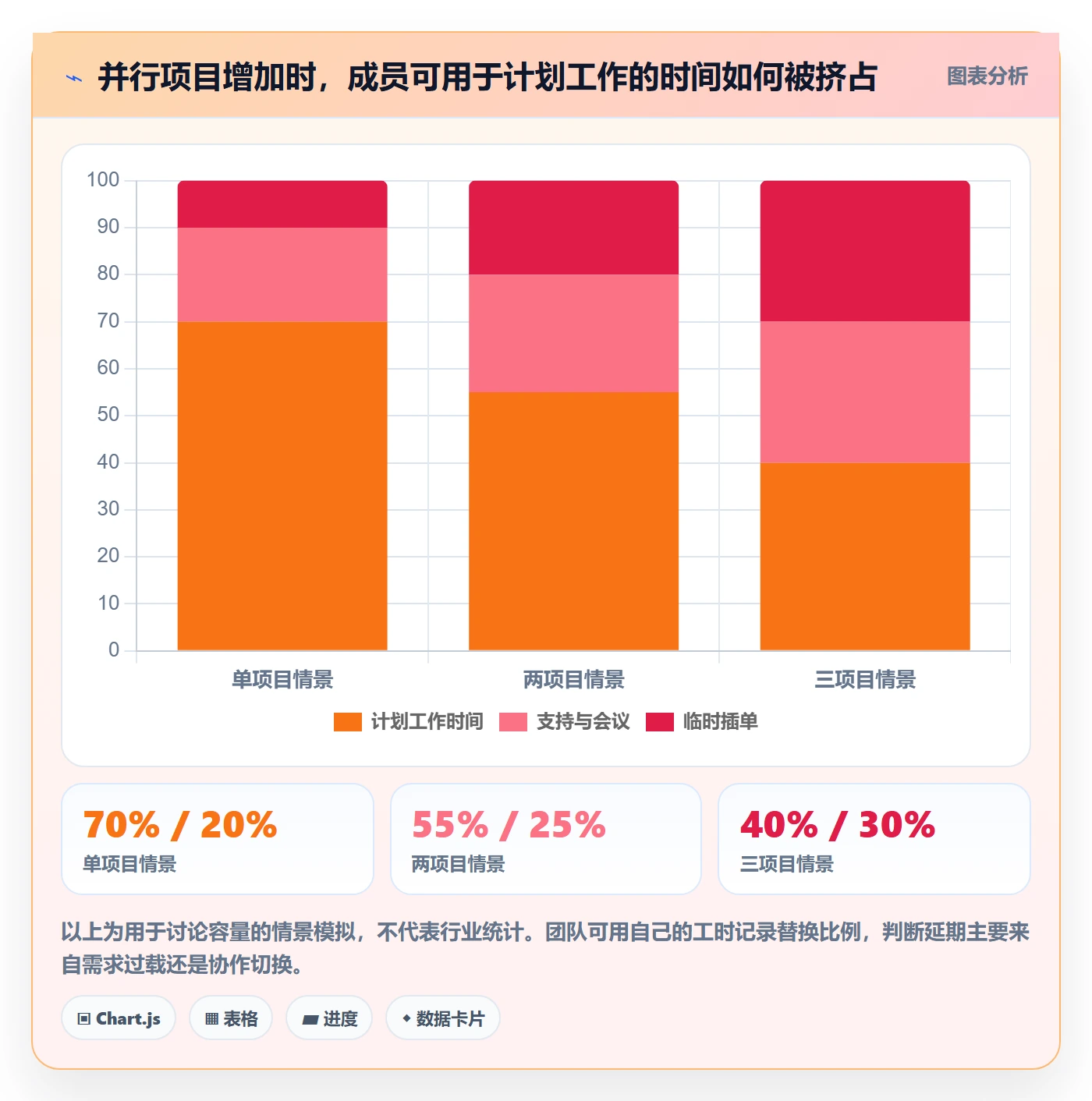 敏捷管理指南:项目成员如何做好敏捷项目,入门指南全流程