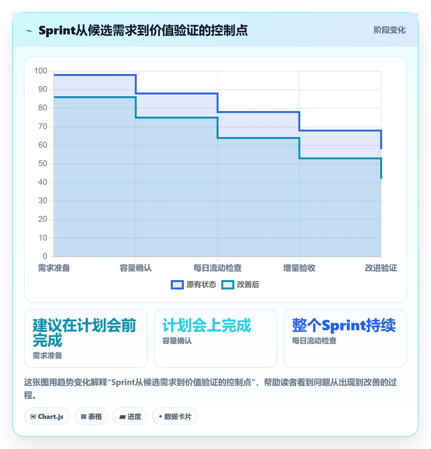 迭代管理如何做好Sprint?项目负责人效率提升与操作步骤