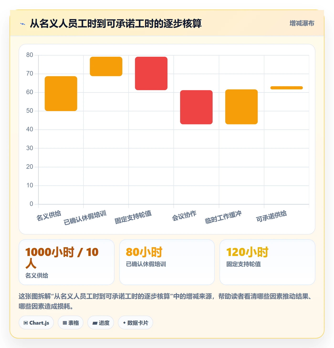 资源负载如何做好Capacity?企业管理者入门指南与操作步骤