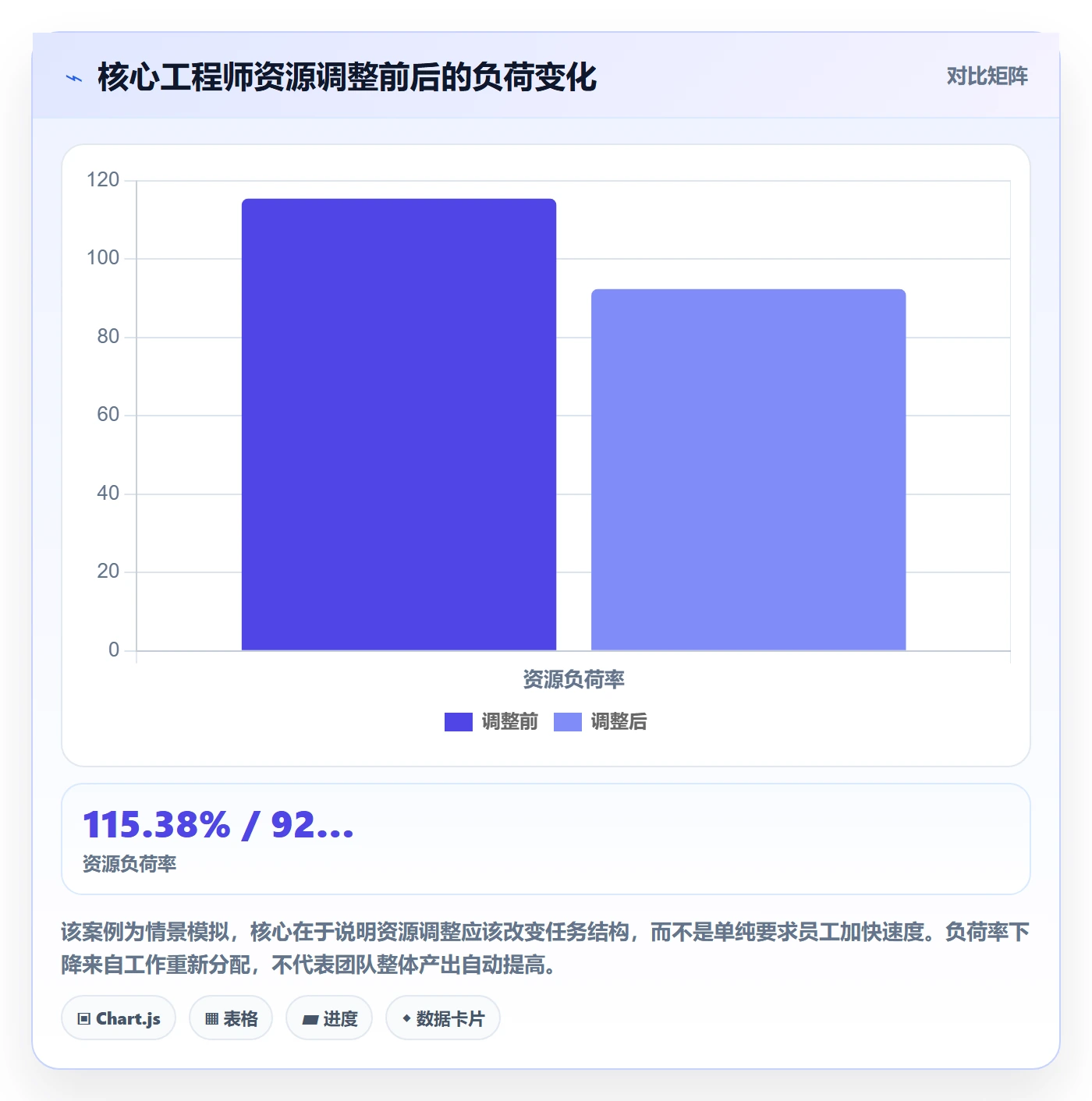人力资源计划资源冲突教程:项目成员效率提升,避坑指南