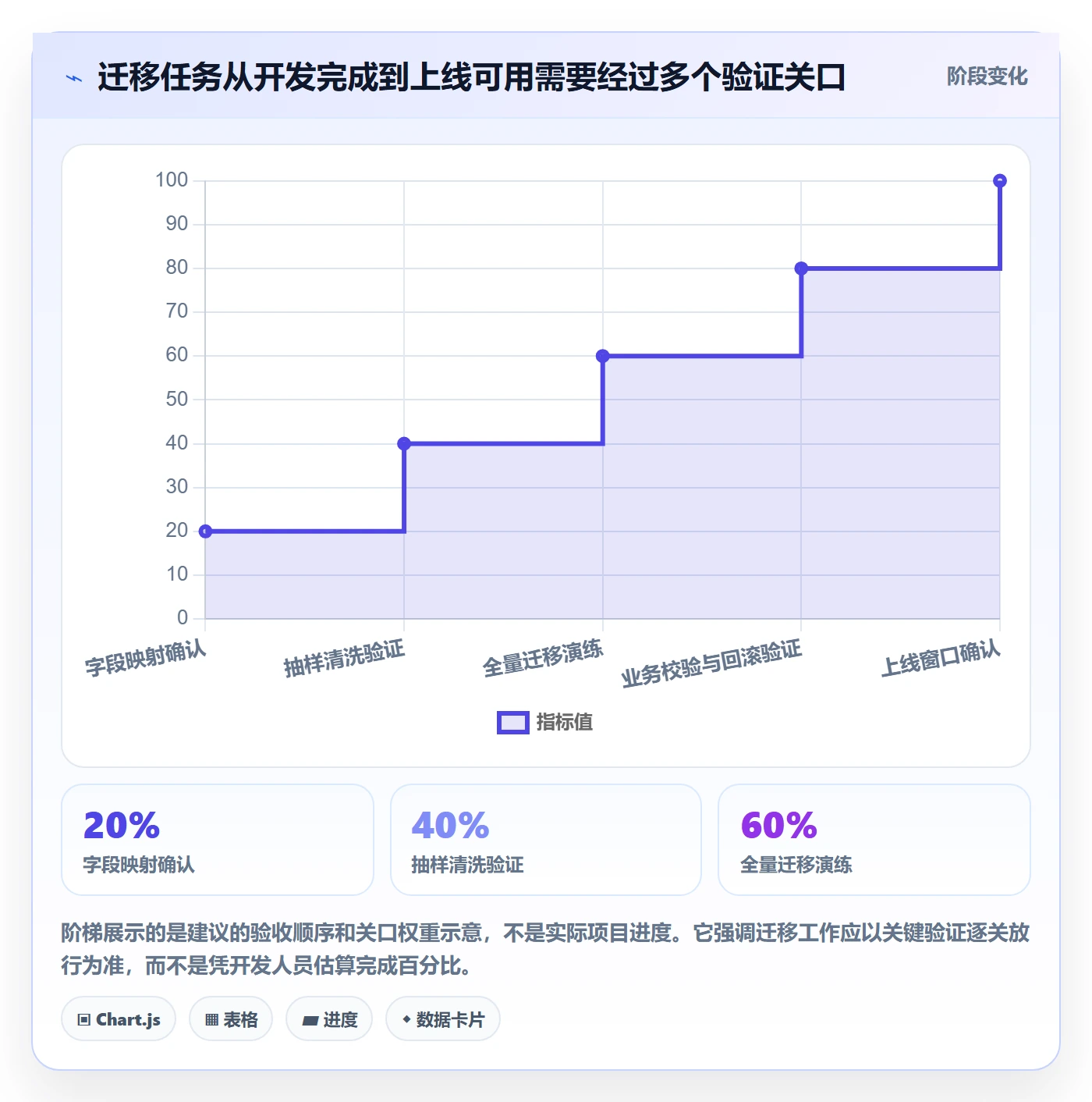 进度跟踪跟踪教程:实施团队入门指南,避坑指南