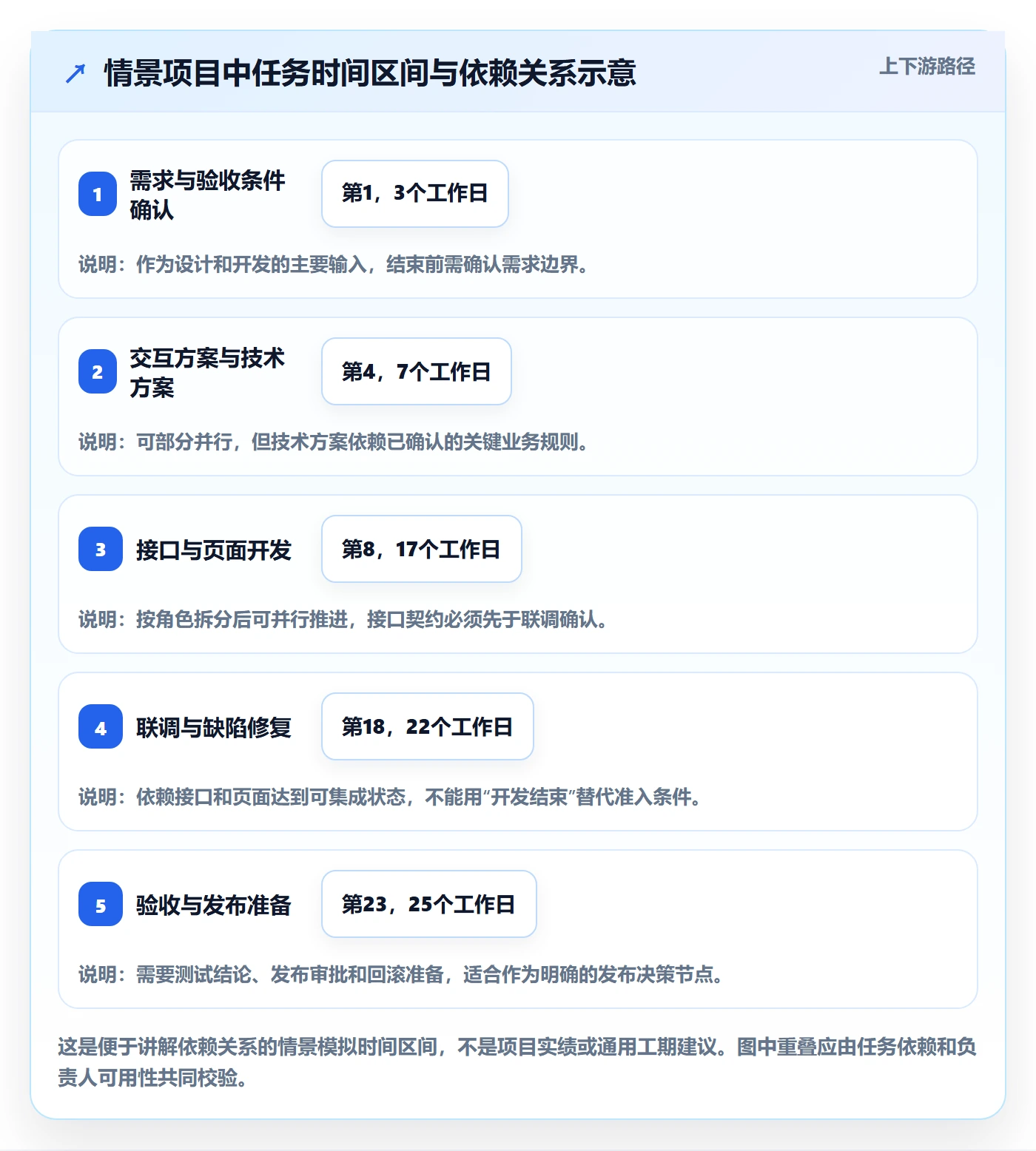 计划时间落地方案:研发团队开展甘特图的最佳实践案例解析