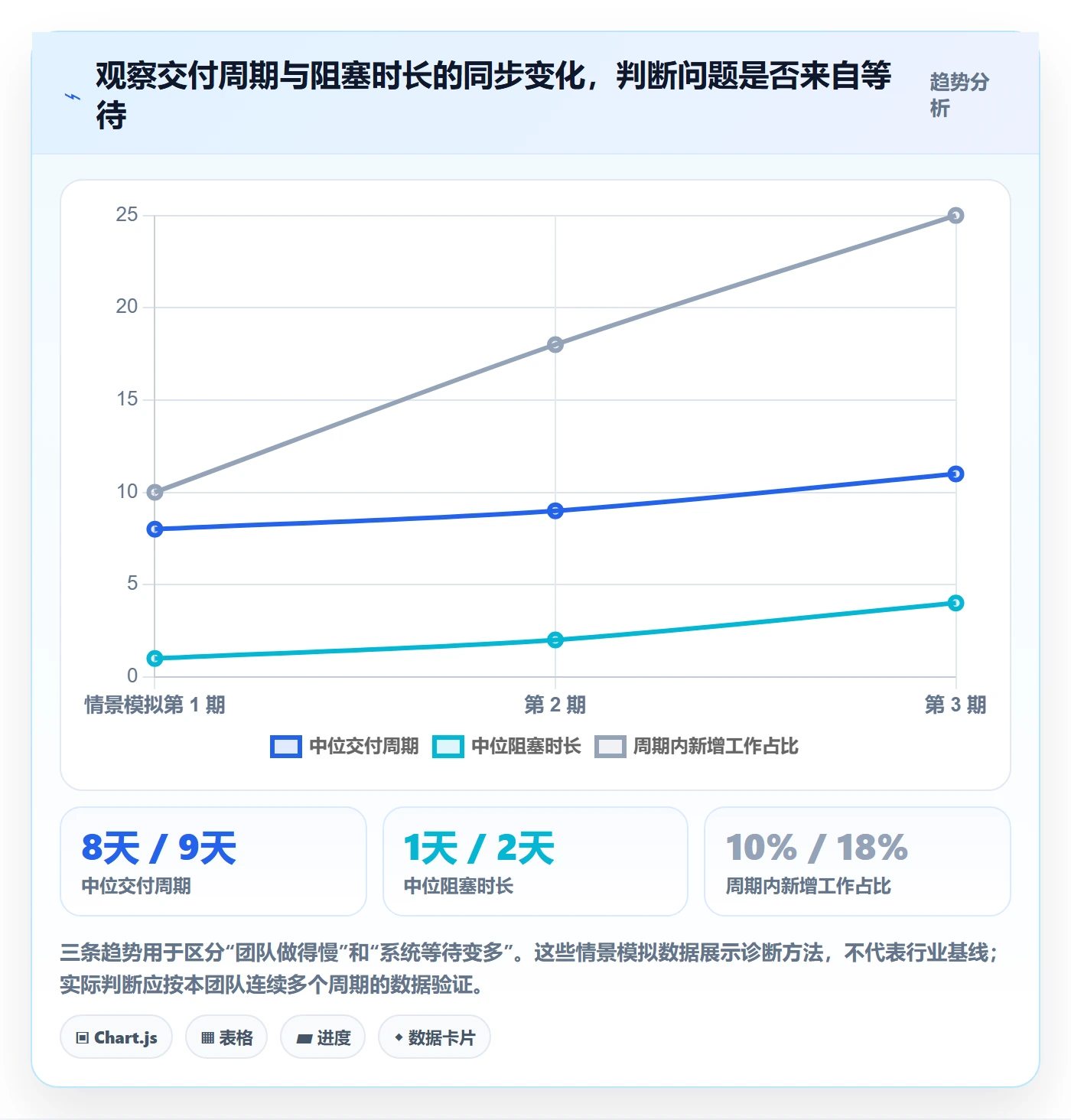 迭代管理如何做好Sprint？管理层入门指南与操作步骤