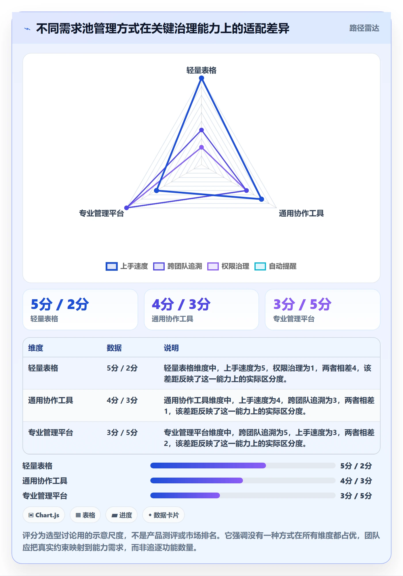 需求池实操方法:跨部门团队提升需求管理效率的制度设计方法与模板