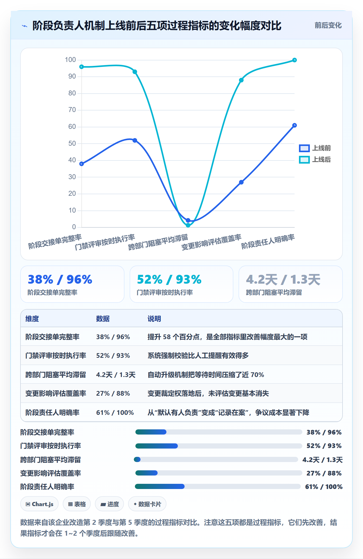 项目阶段如何做好阶段负责人?跨部门团队最佳实践与操作步骤