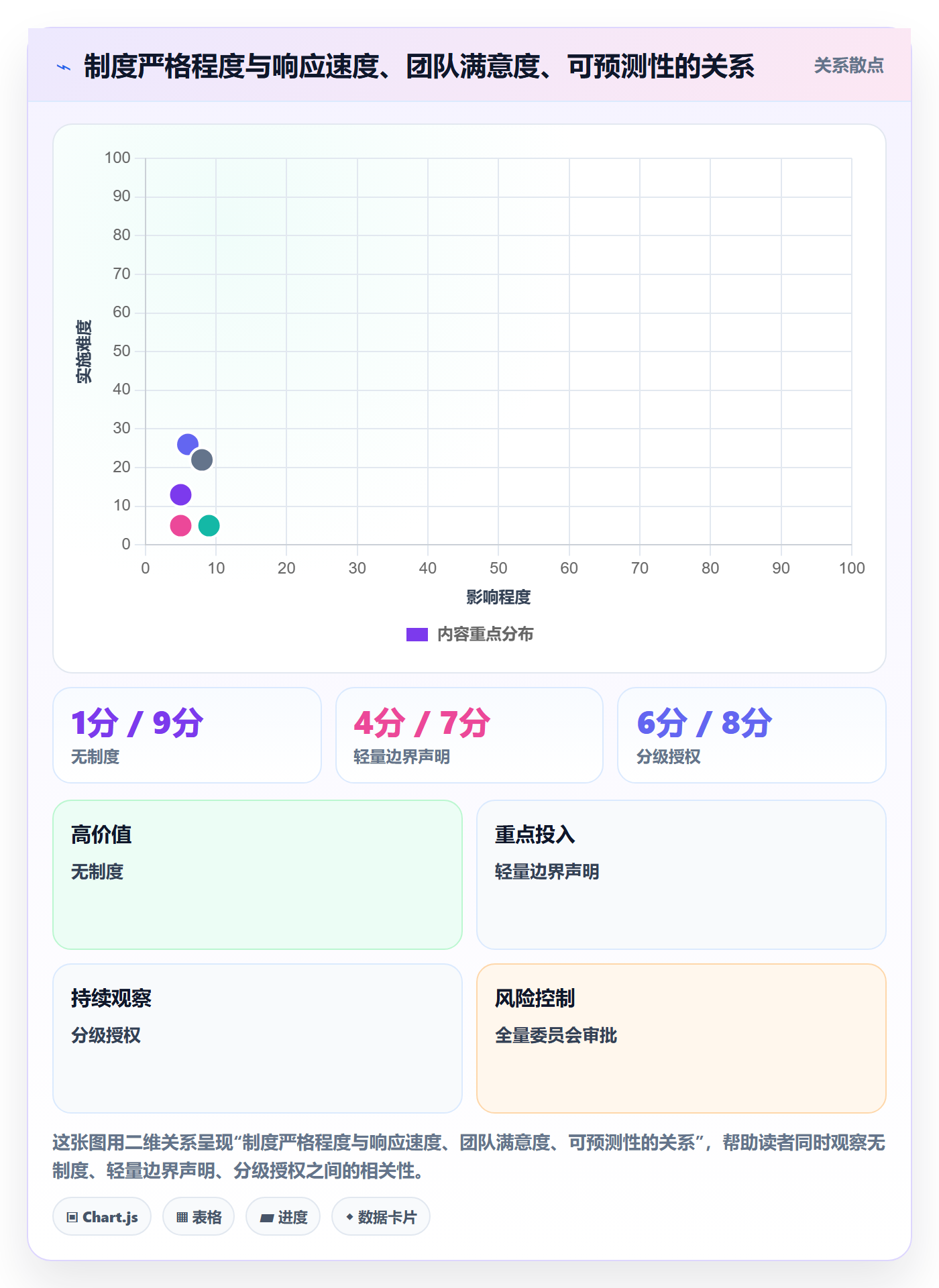 范围边界最佳实践：企业管理者项目范围制度设计，常见问题