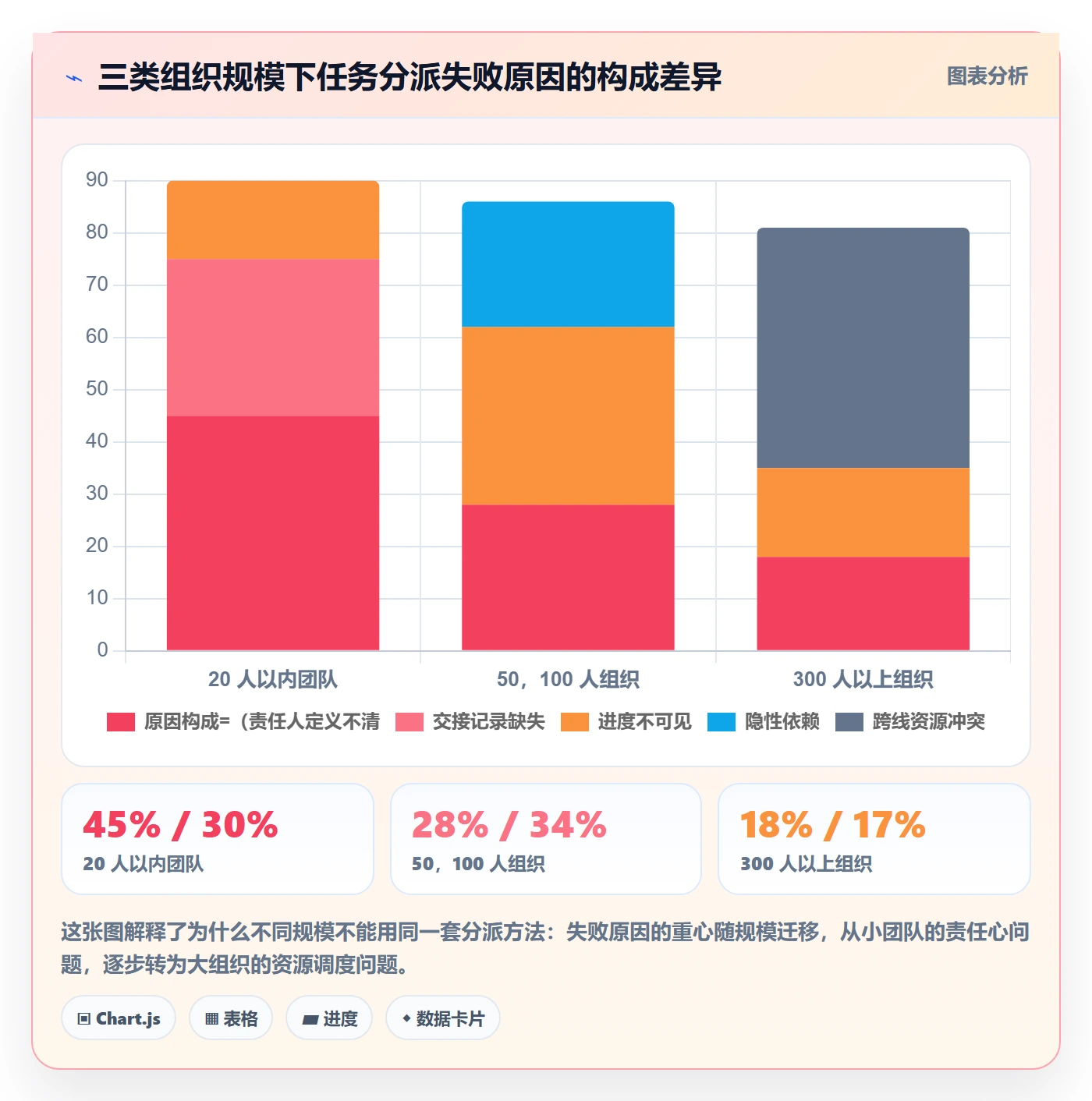 任务分派指派教程：项目负责人实操方法，避坑指南