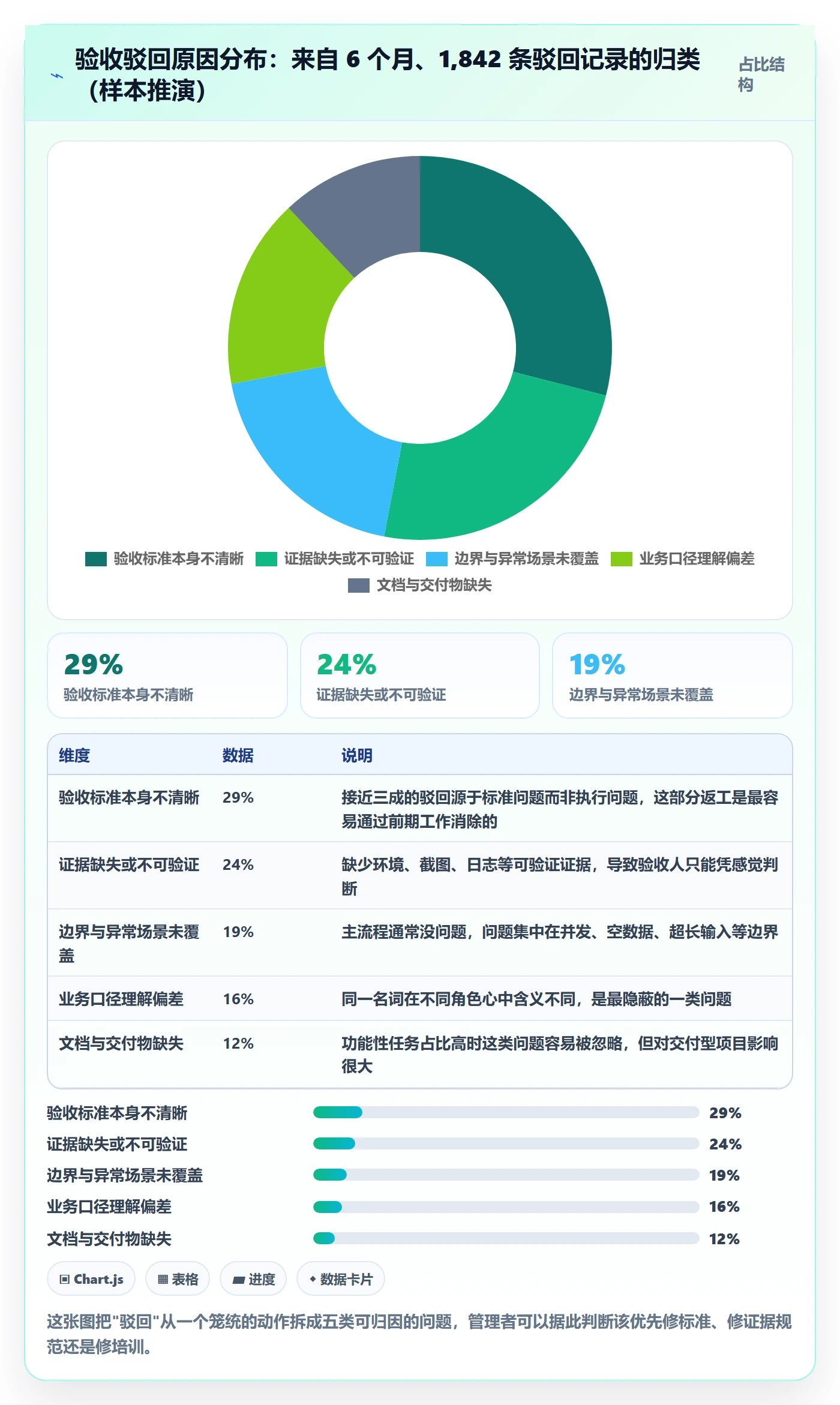 任务验收如何做好审核?企业管理者流程优化与操作步骤