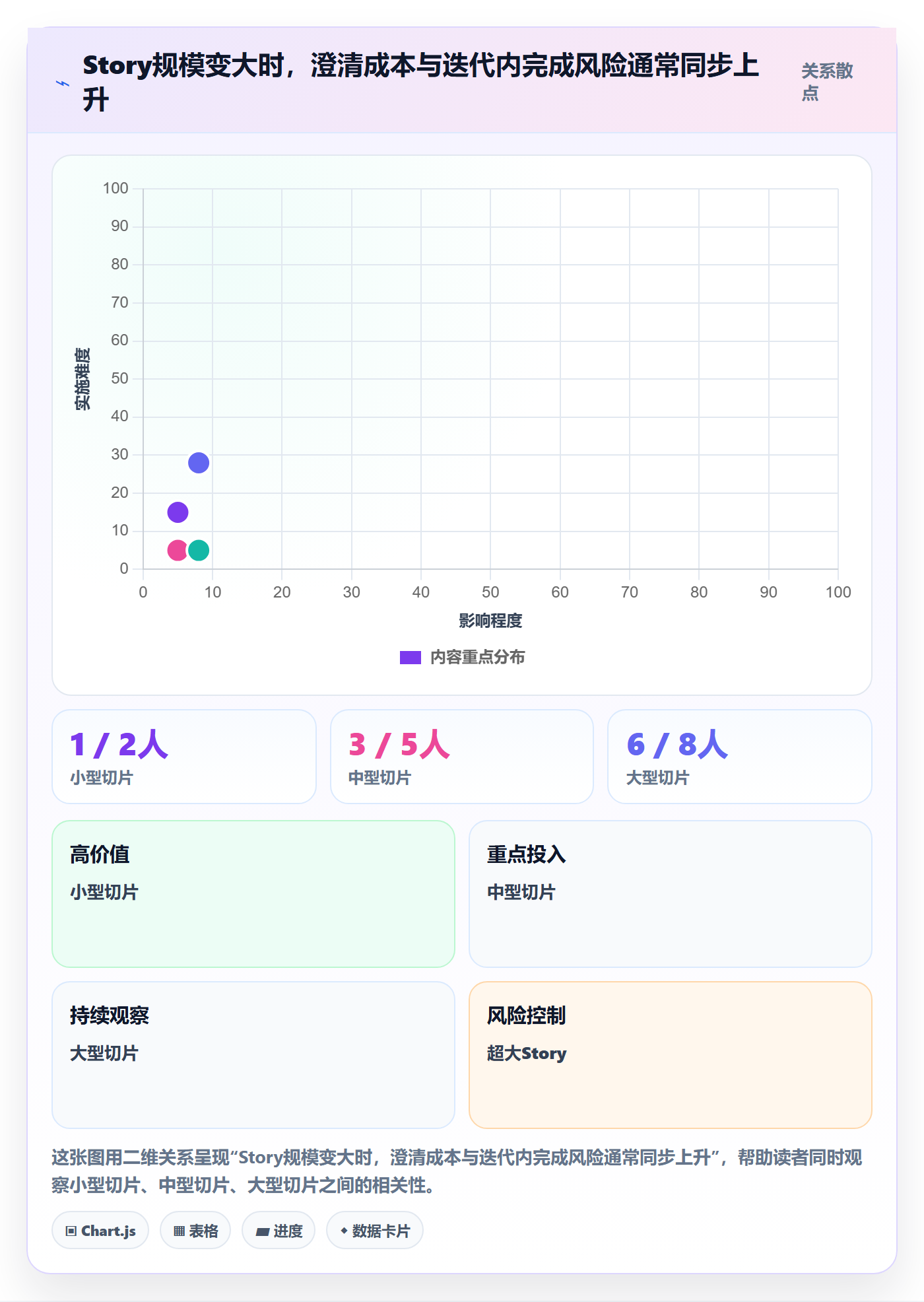 Story落地方案：项目成员开展敏捷项目的最佳实践案例解析