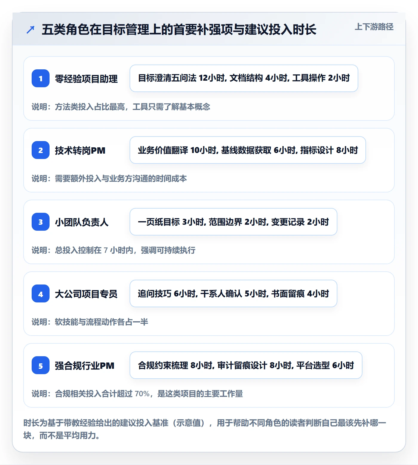项目目标项目目标教程:项目经理入门指南,避坑指南