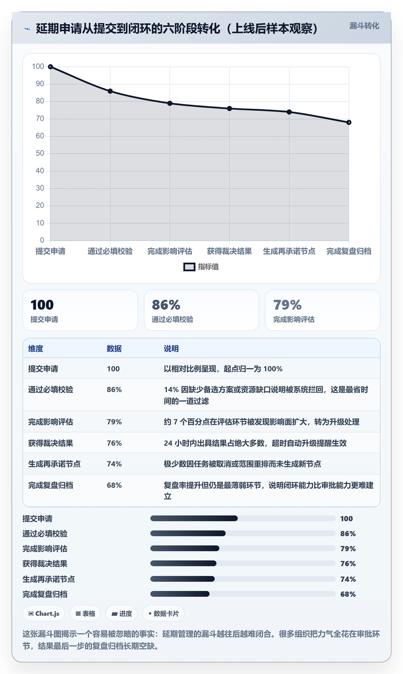 延期流程与规范:管理层任务执行实操方法关键指标