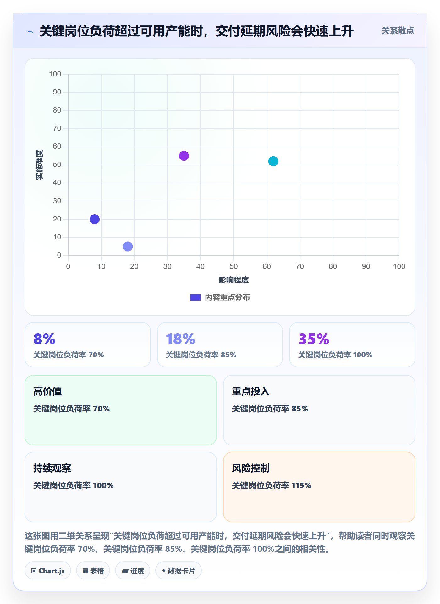 人力资源计划如何做好工作量？项目负责人风险控制与操作步骤