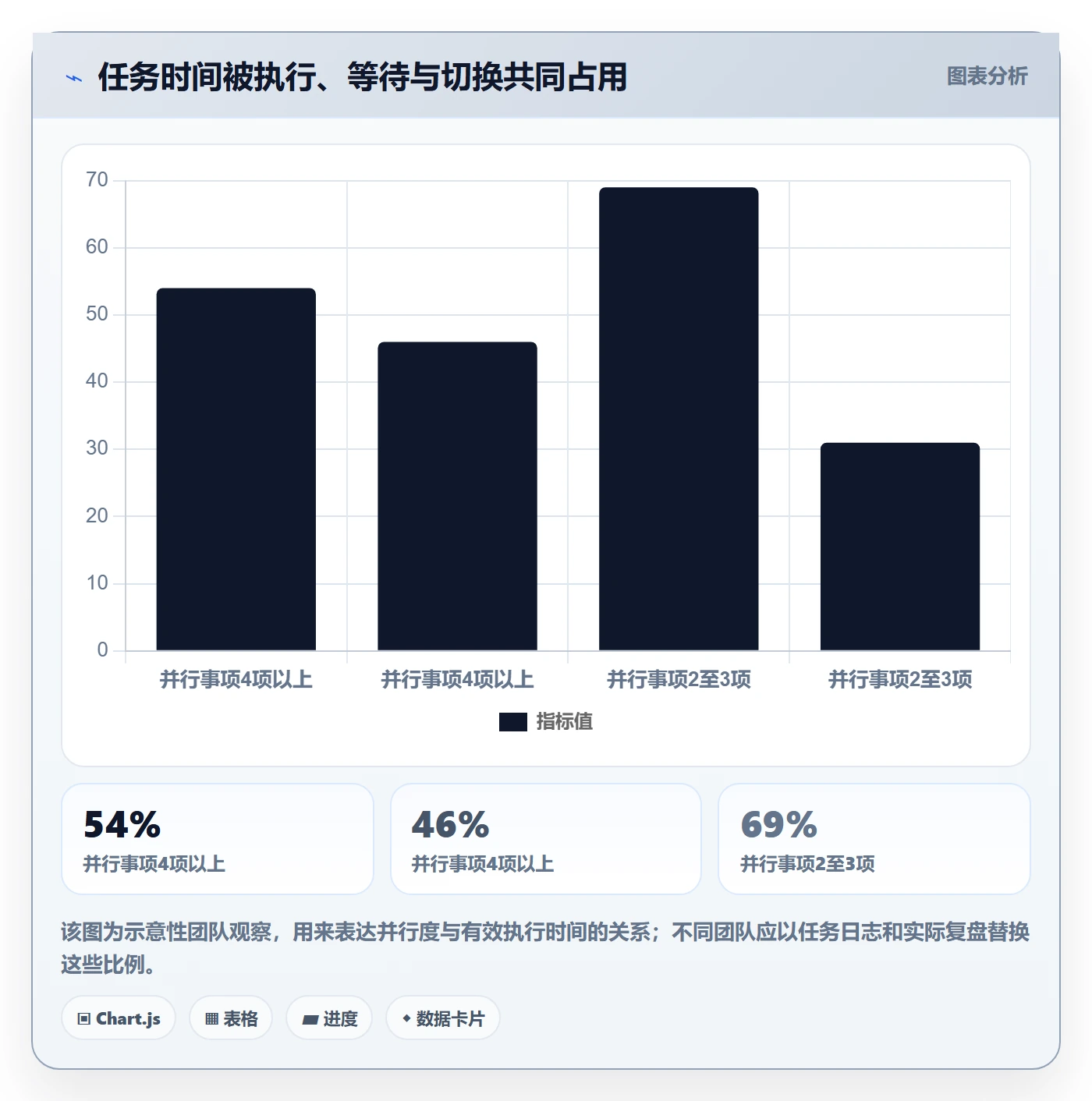 资源负载超负荷全流程：产品经理流程优化与一文讲清