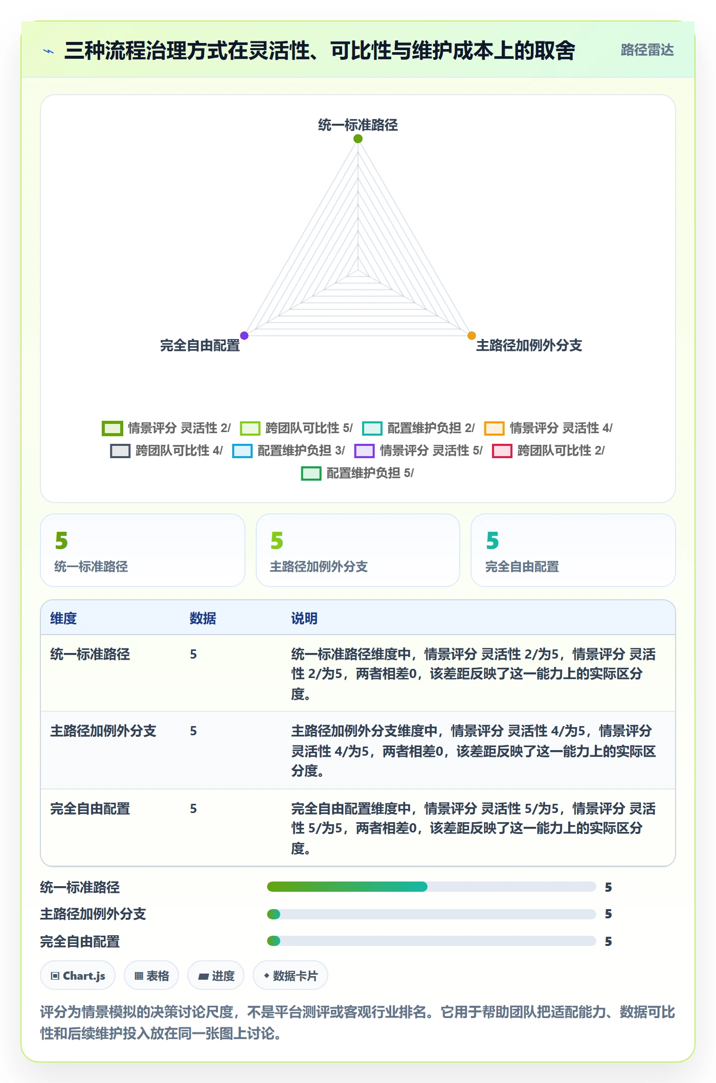 拖拽流程与规范:管理层看板流程优化关键指标