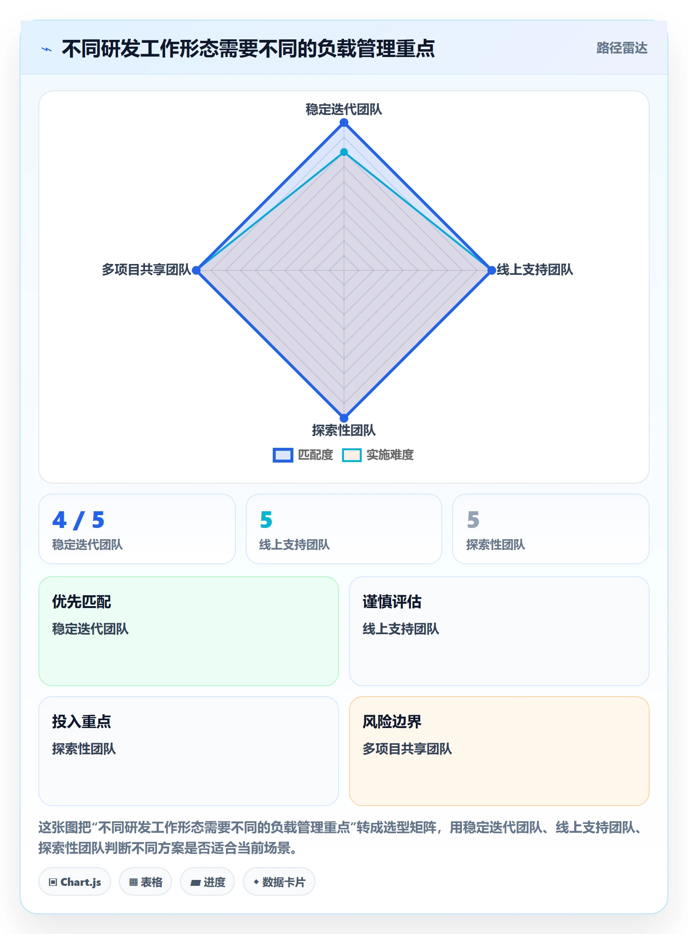 工作负载实操方法：研发团队提升资源负载效率的效率提升方法与模板