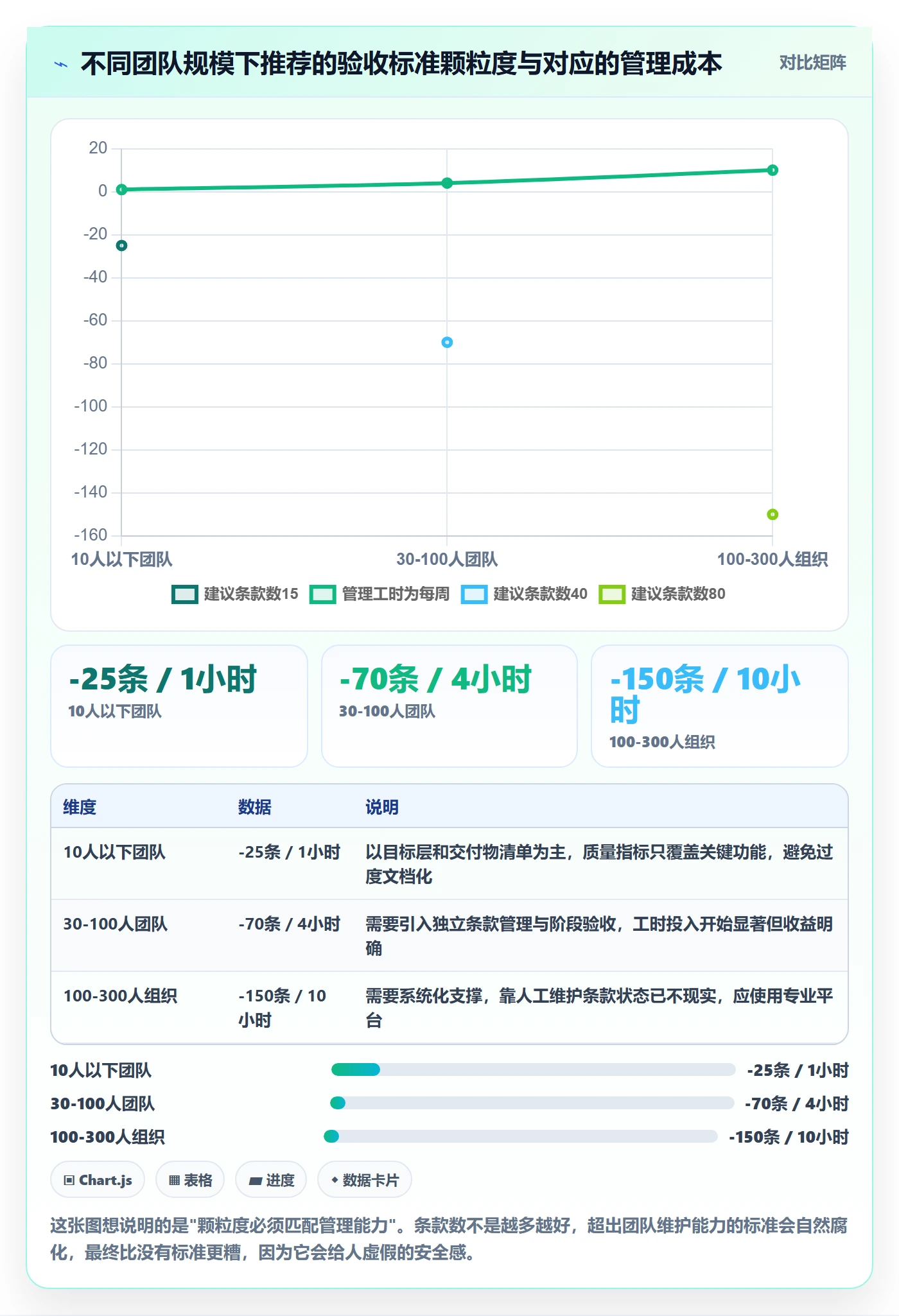 项目目标验收标准全流程:项目成员协同管理与一文讲清