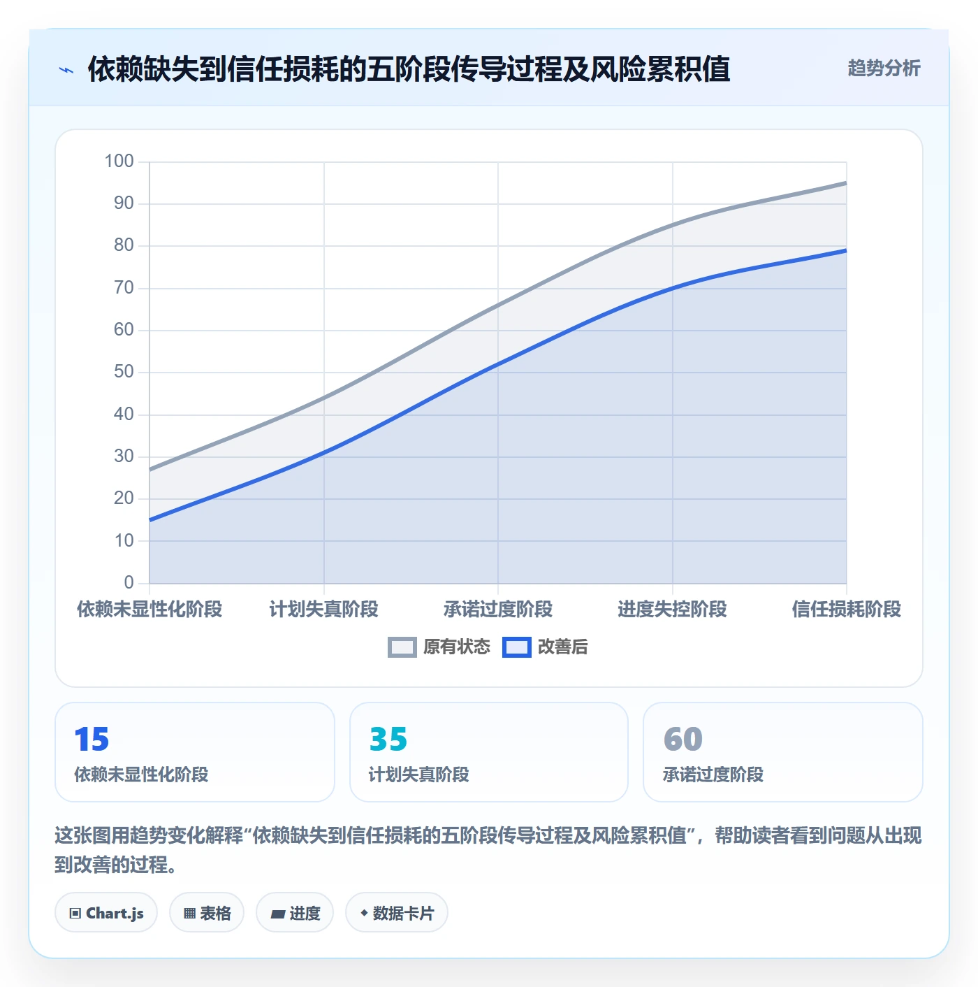 FF怎么做?PMO效率提升:任务依赖从0到1
