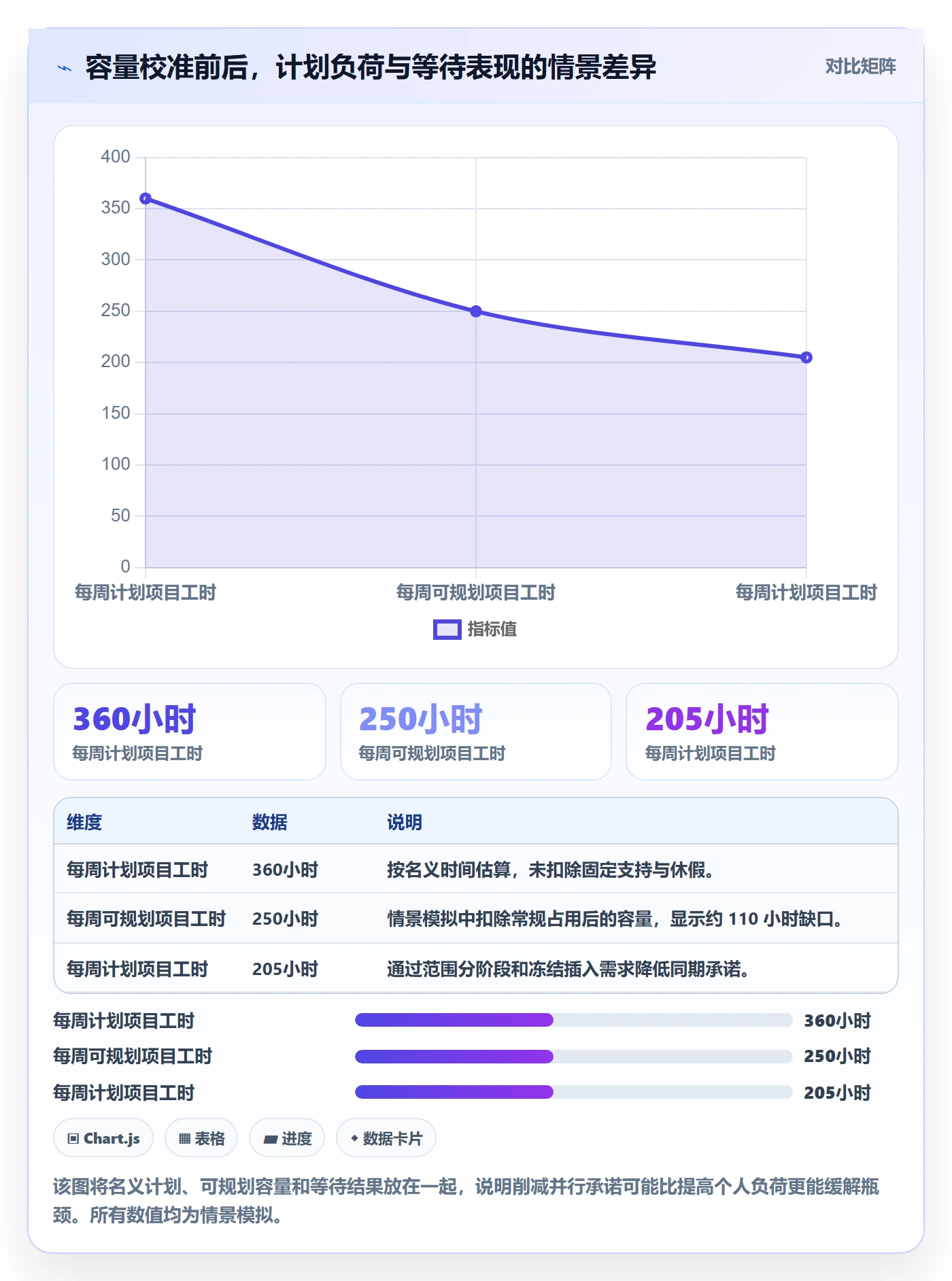 资源管理技能教程:企业管理者落地方案,避坑指南