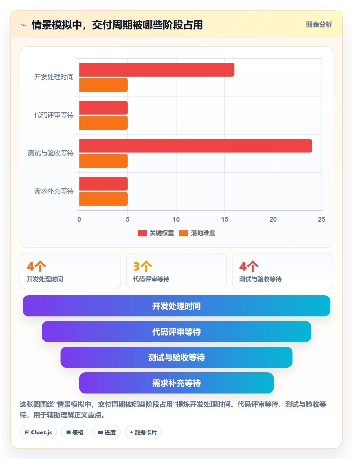 看板如何做好Kanban?研发团队实操方法与操作步骤