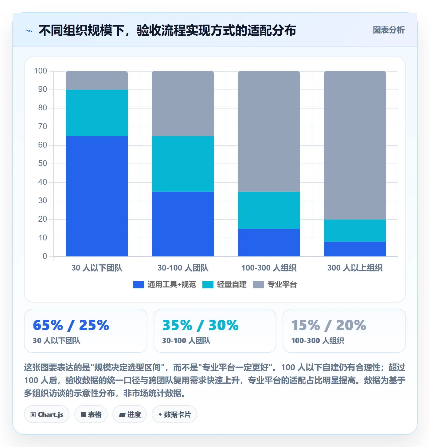 节点验收管理指南：项目成员如何做好里程碑，效率提升全流程