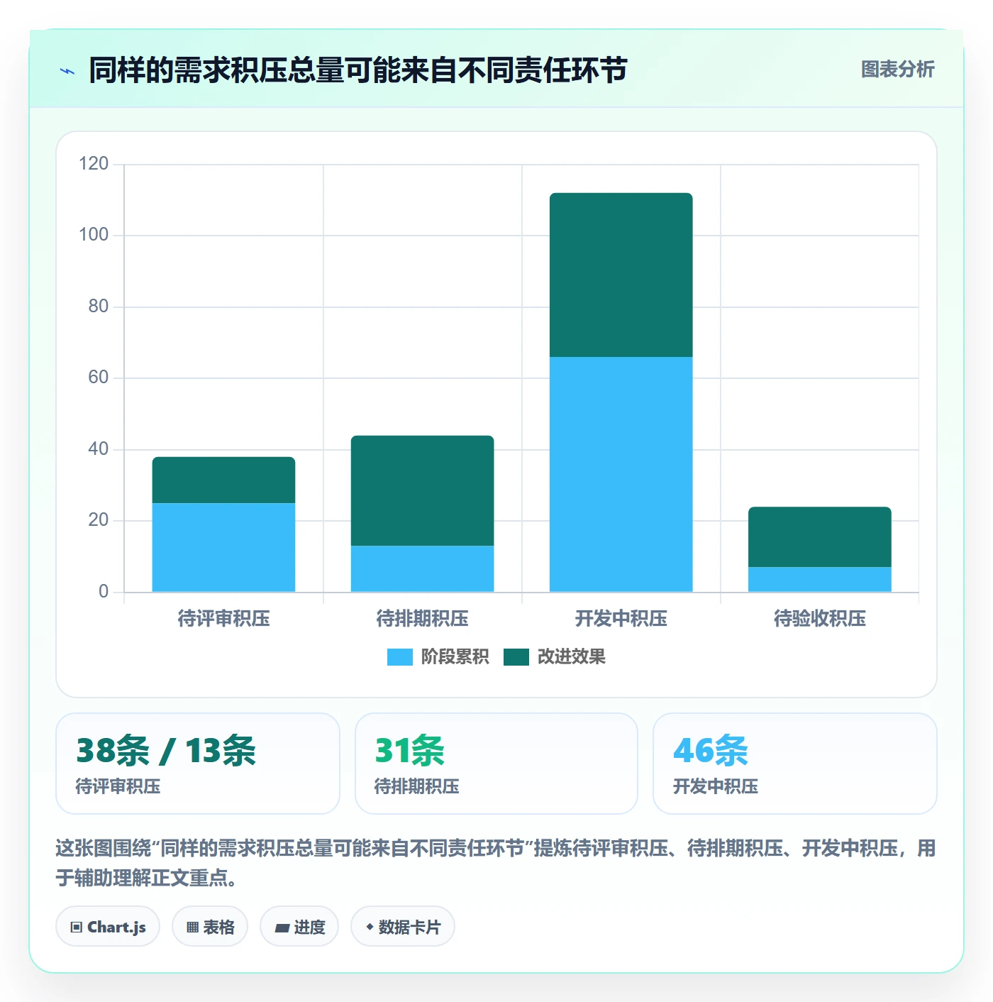 需求状态落地方案：项目成员开展需求管理的数据分析案例解析