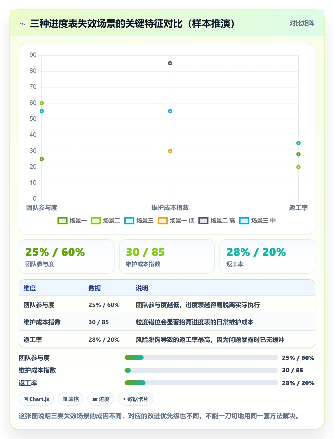 项目进度怎么做？项目经理落地方案：进度管理从0到1