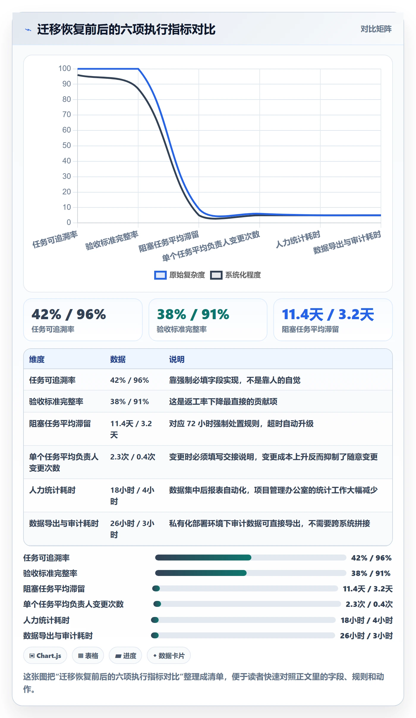 任务执行恢复全流程:产品经理实操方法与一文讲清