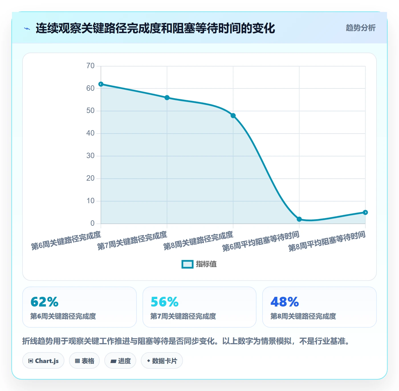 追踪管理指南:管理层如何做好进度跟踪,数据分析全流程