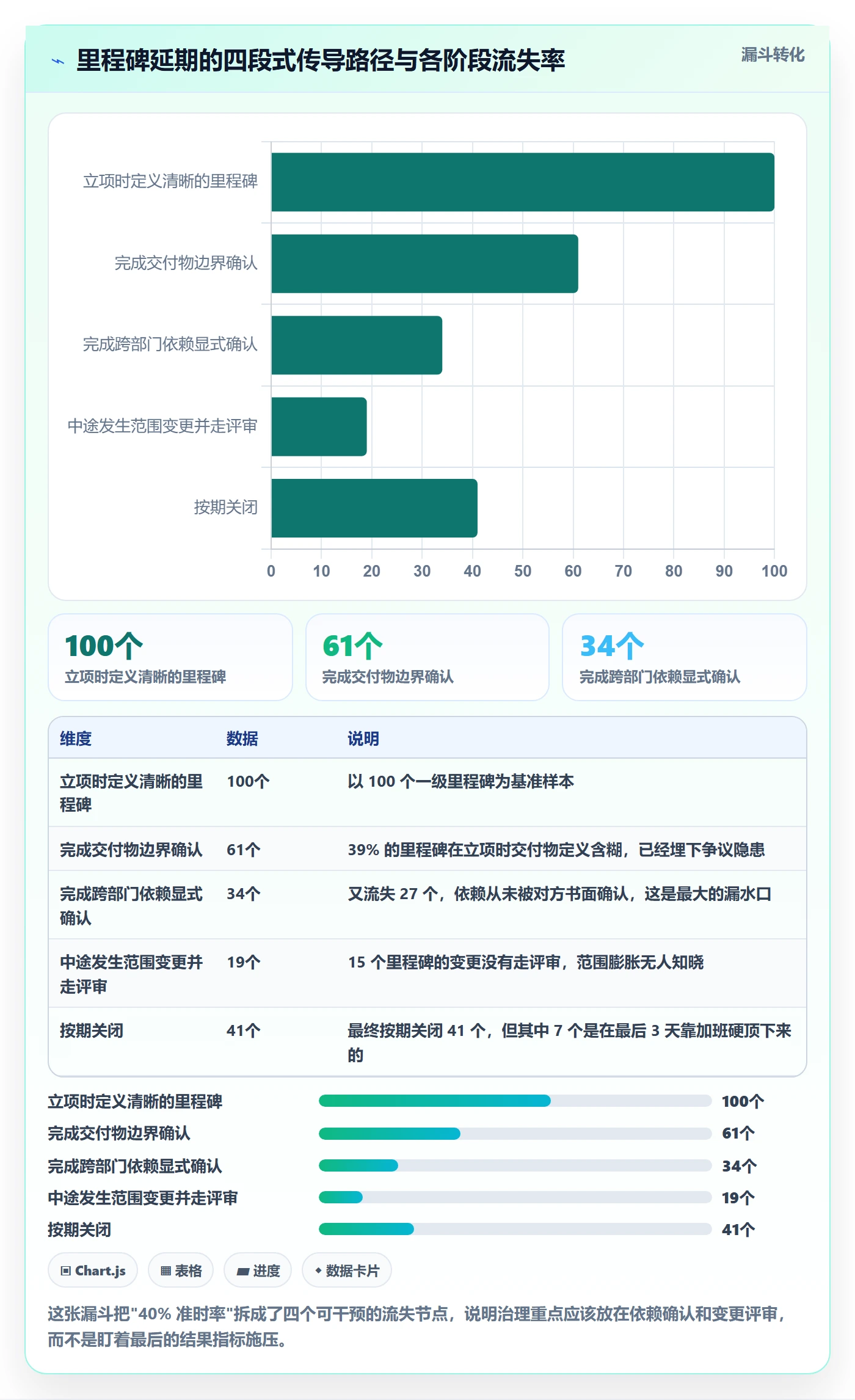 节点延期实操方法:项目成员提升里程碑效率的制度设计方法与模板