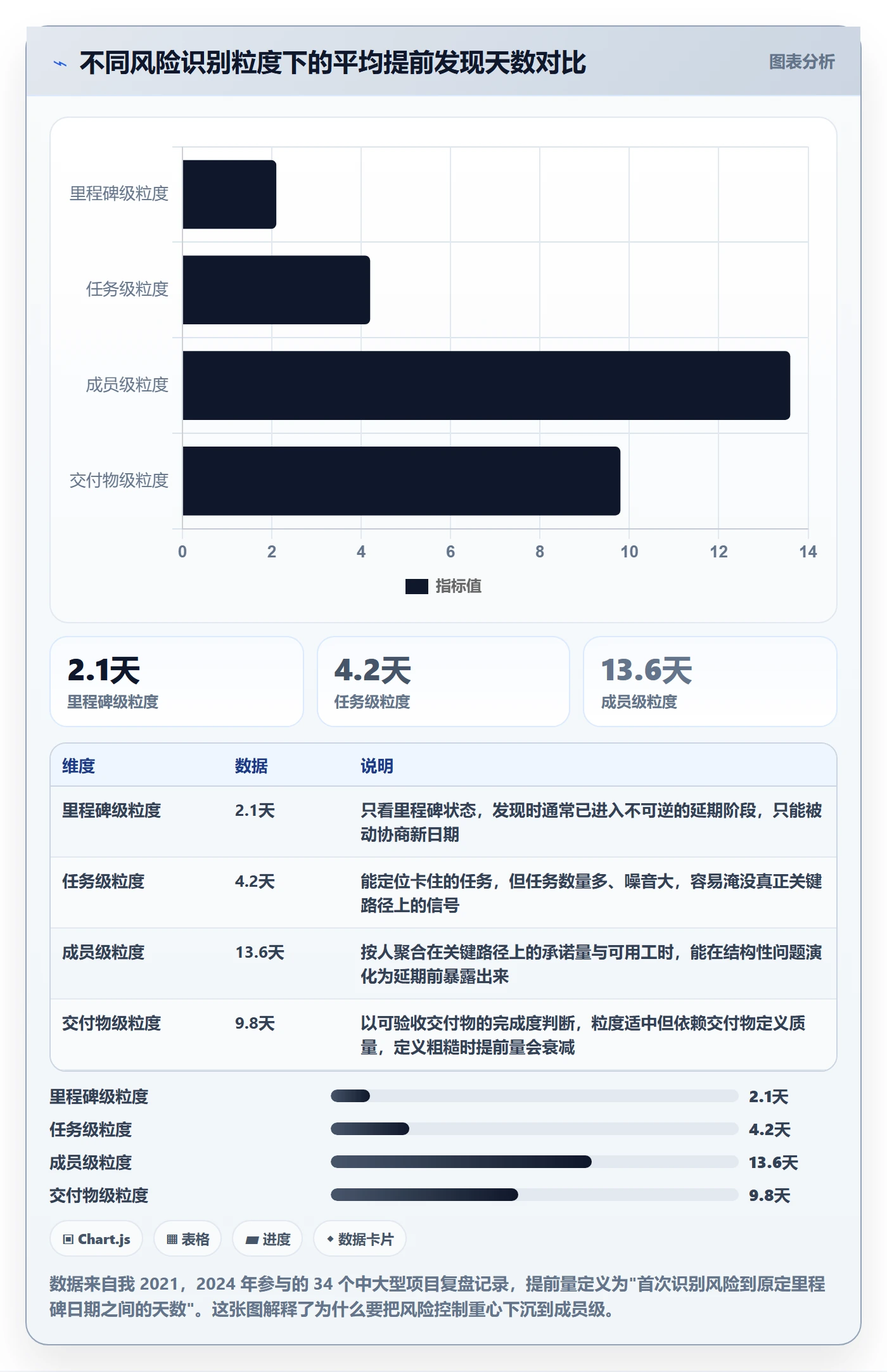 节点延期最佳实践：项目成员里程碑风险控制，常见问题