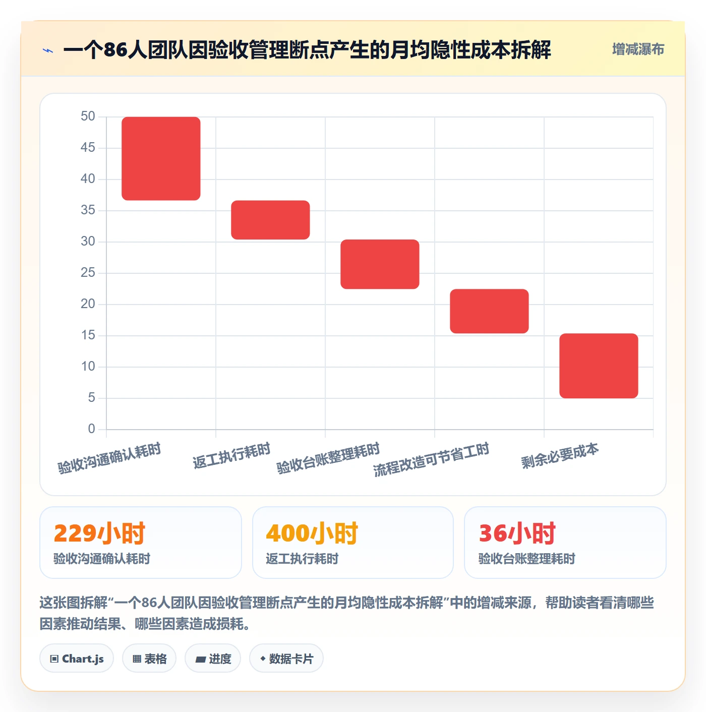 审核管理方法大全：项目成员任务验收数据分析落地清单