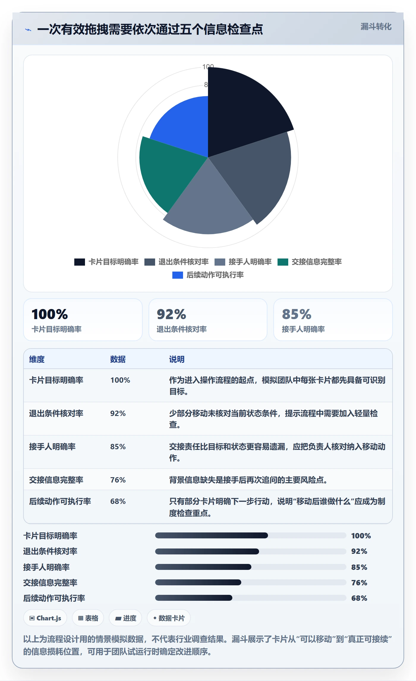 看板如何做好拖拽?管理层制度设计与操作步骤