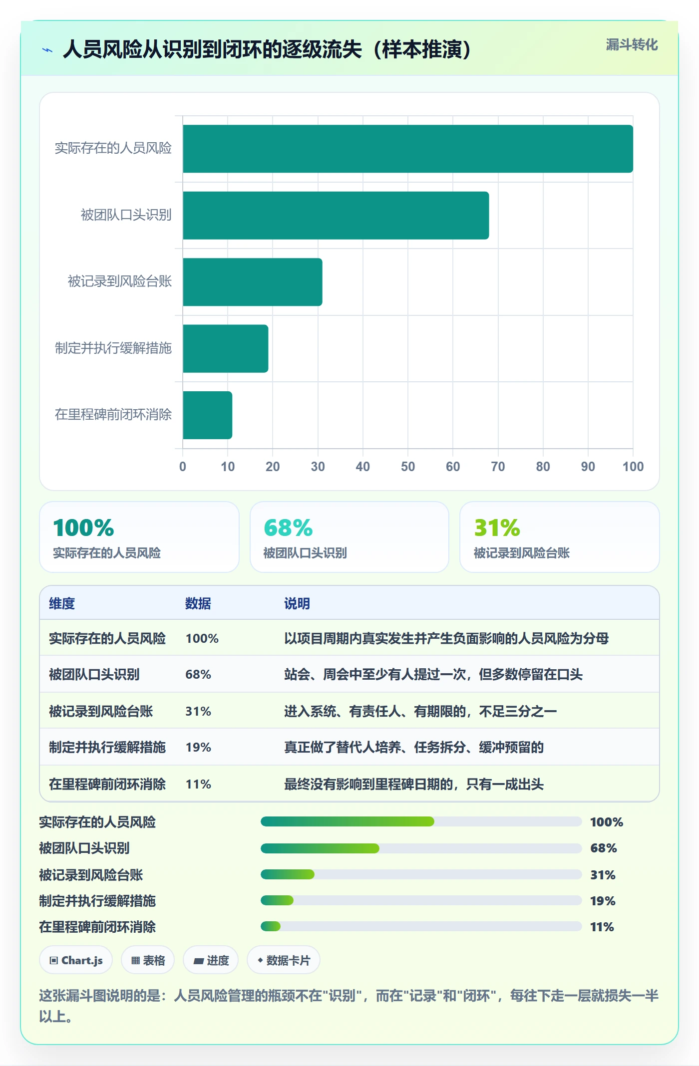 里程碑节点日期教程:项目成员风险控制,避坑指南