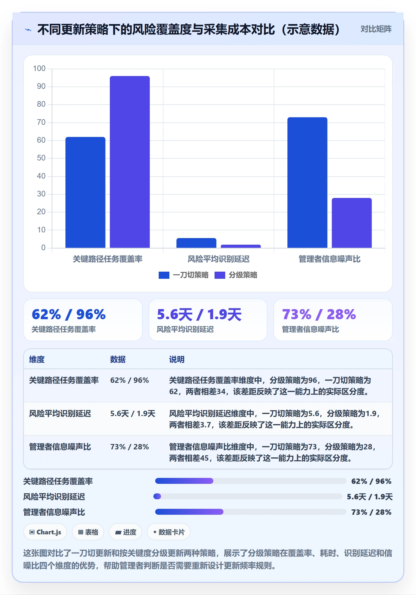 进度更新最佳实践：企业管理者进度管理风险控制，常见问题