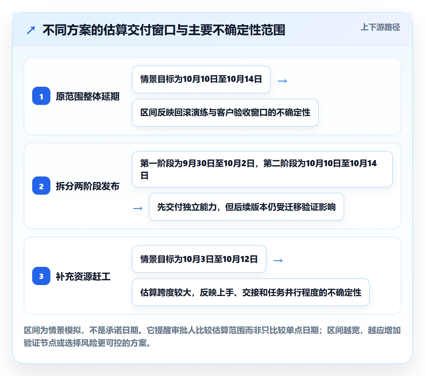 延期管理如何做好延期审批？项目经理落地方案与操作步骤