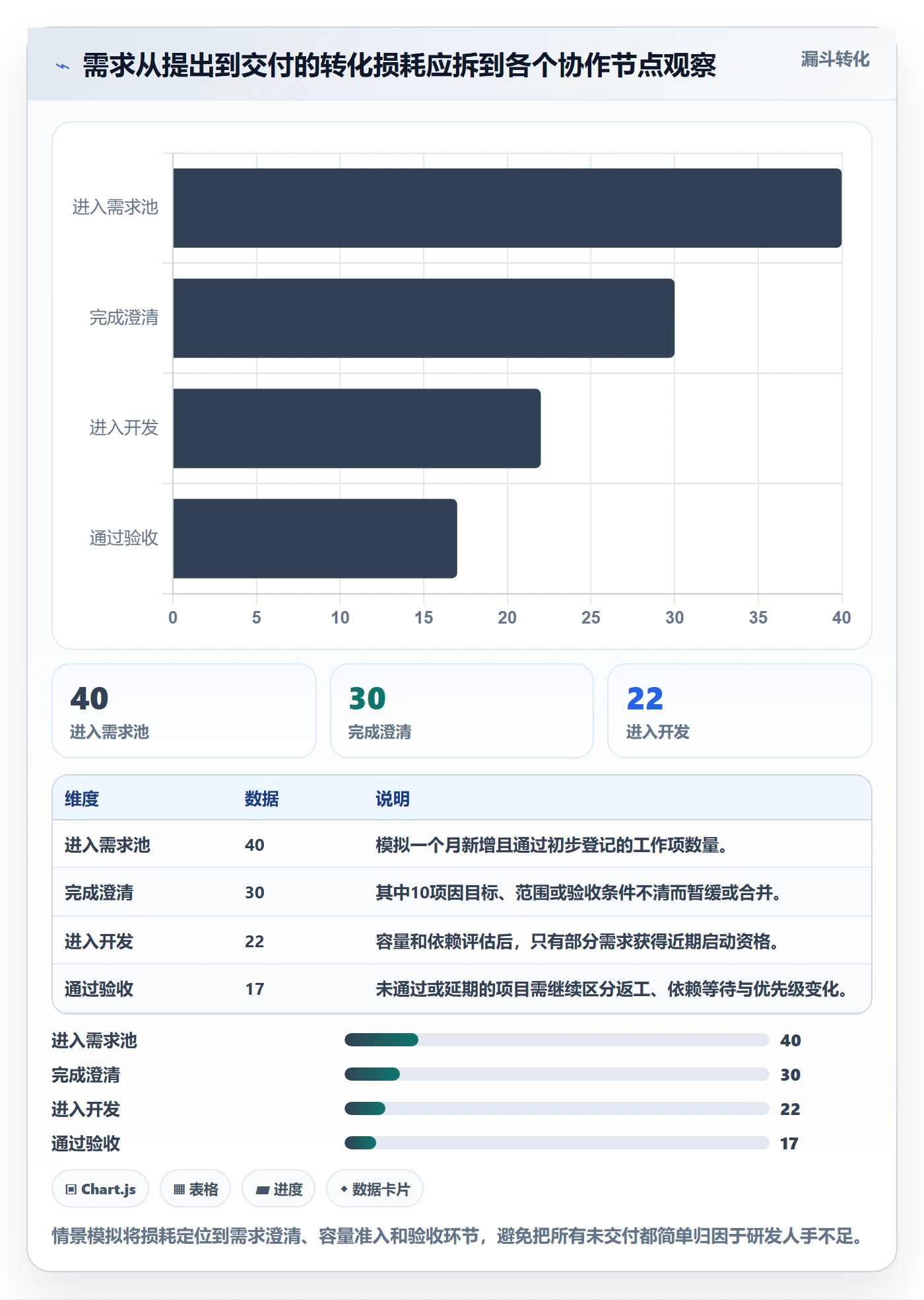 资源管理方法大全:产品经理资源管理协同管理落地清单