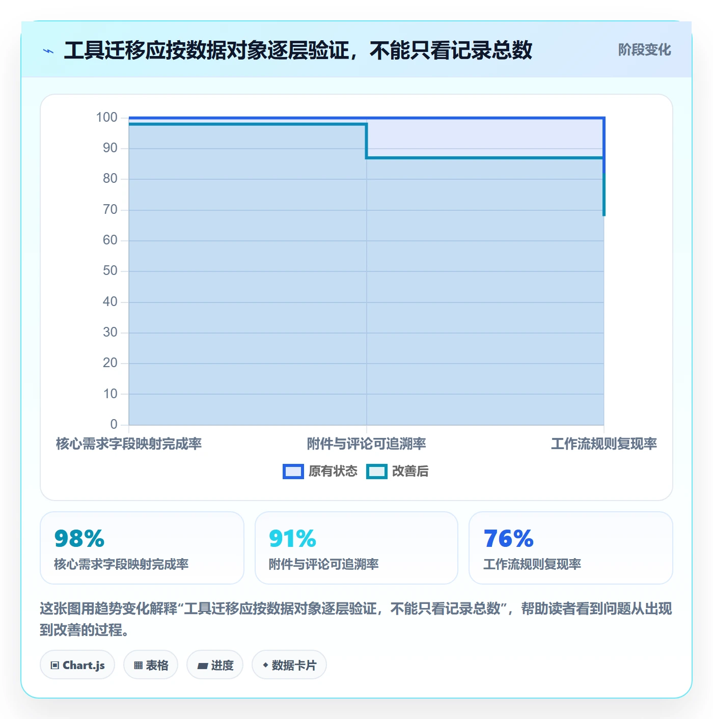 Feature落地方案:PMO开展产品需求的入门指南案例解析