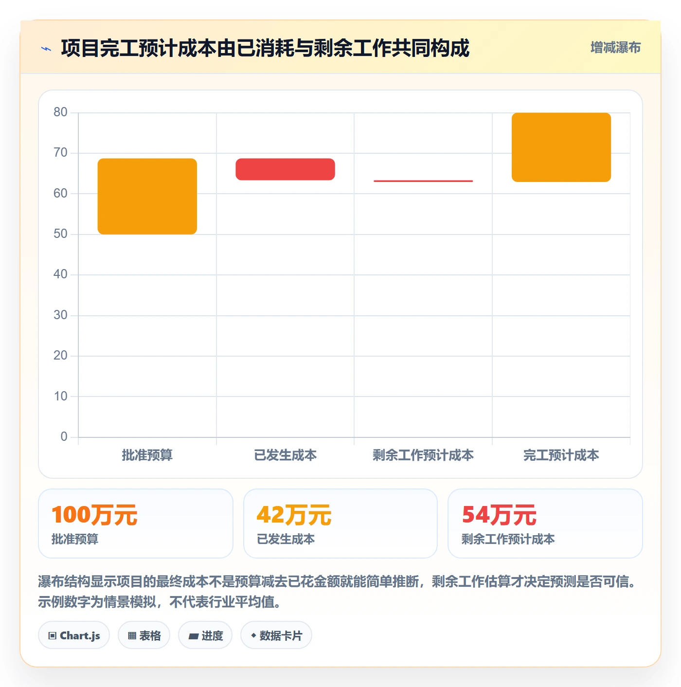 预计成本管理方法大全：产品经理成本管理入门指南落地清单