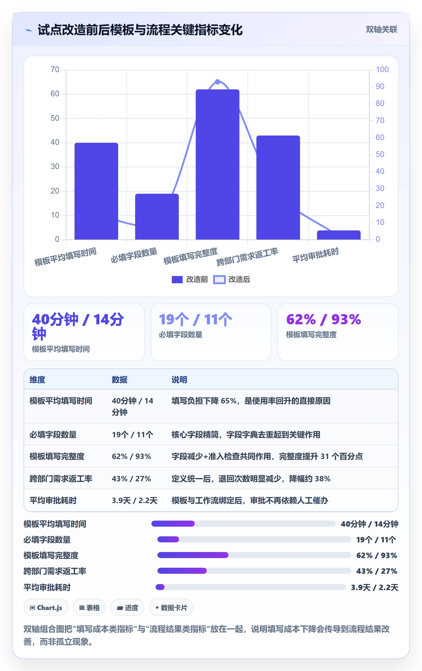 模板流程实操方法:跨部门团队提升项目模板效率的最佳实践方法与模板