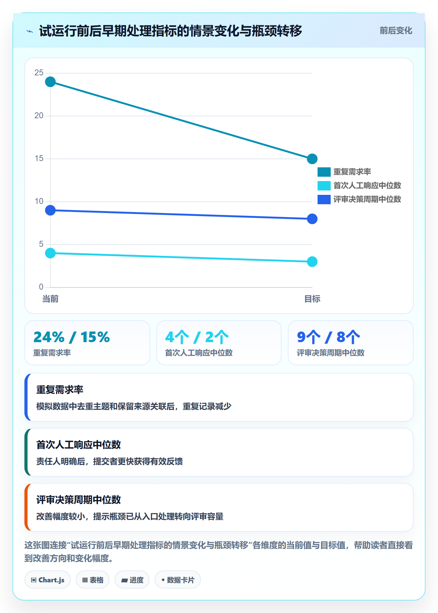 需求收集流程与规范:项目成员需求管理落地方案关键指标