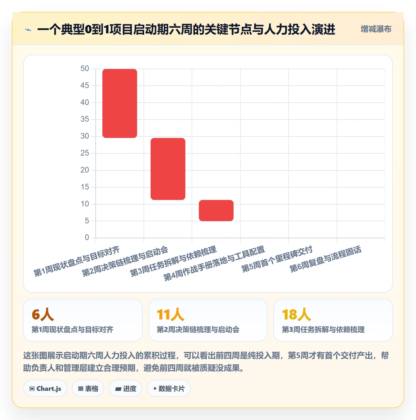 开始怎么做？项目负责人实操方法：任务执行从0到1
