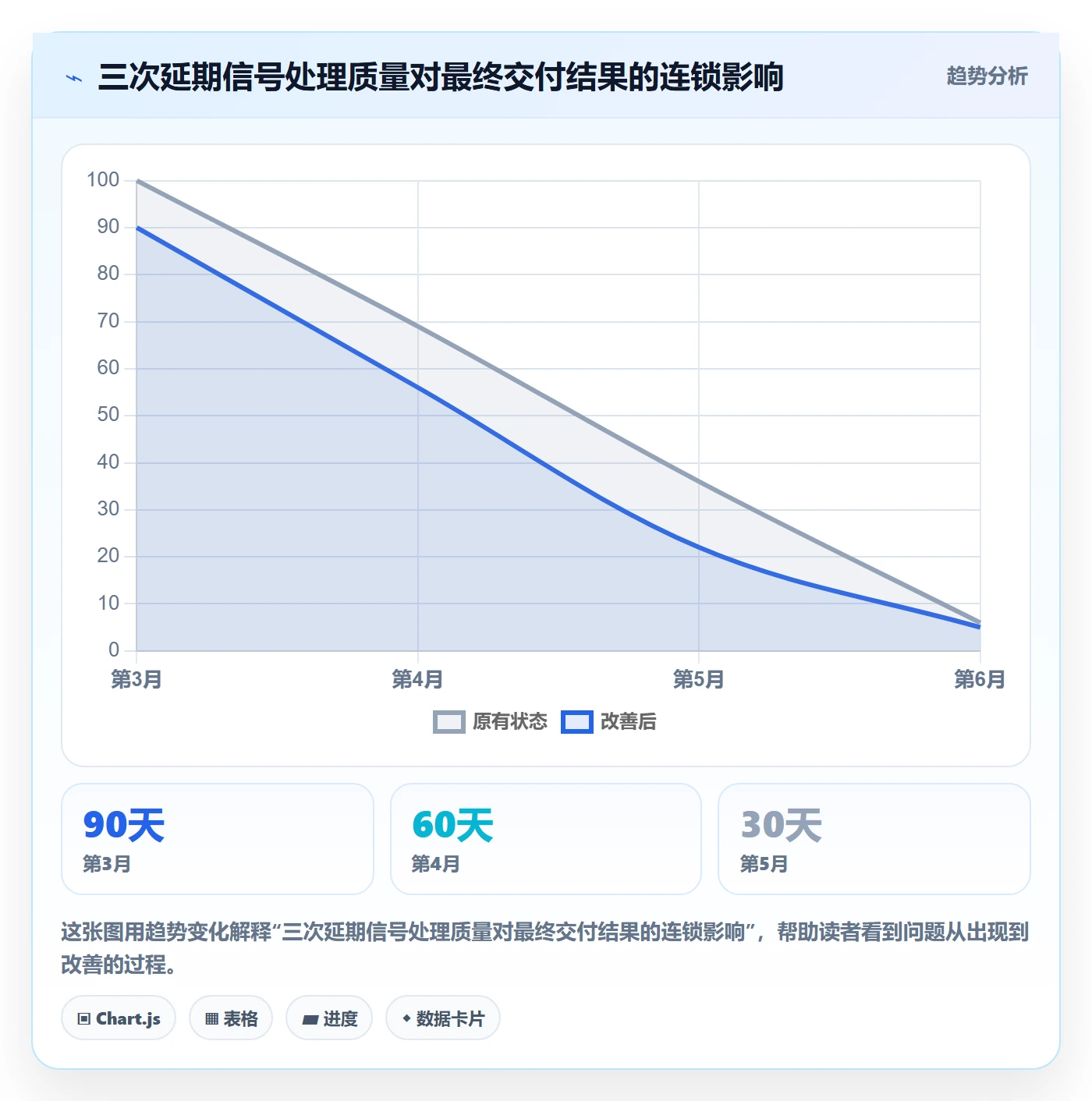 延期流程与规范:项目负责人任务执行入门指南关键指标