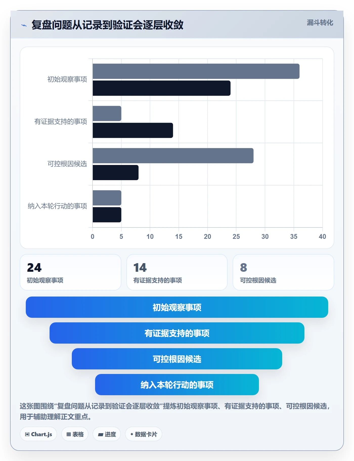 迭代复盘实操方法：PMO提升迭代管理效率的效率提升方法与模板