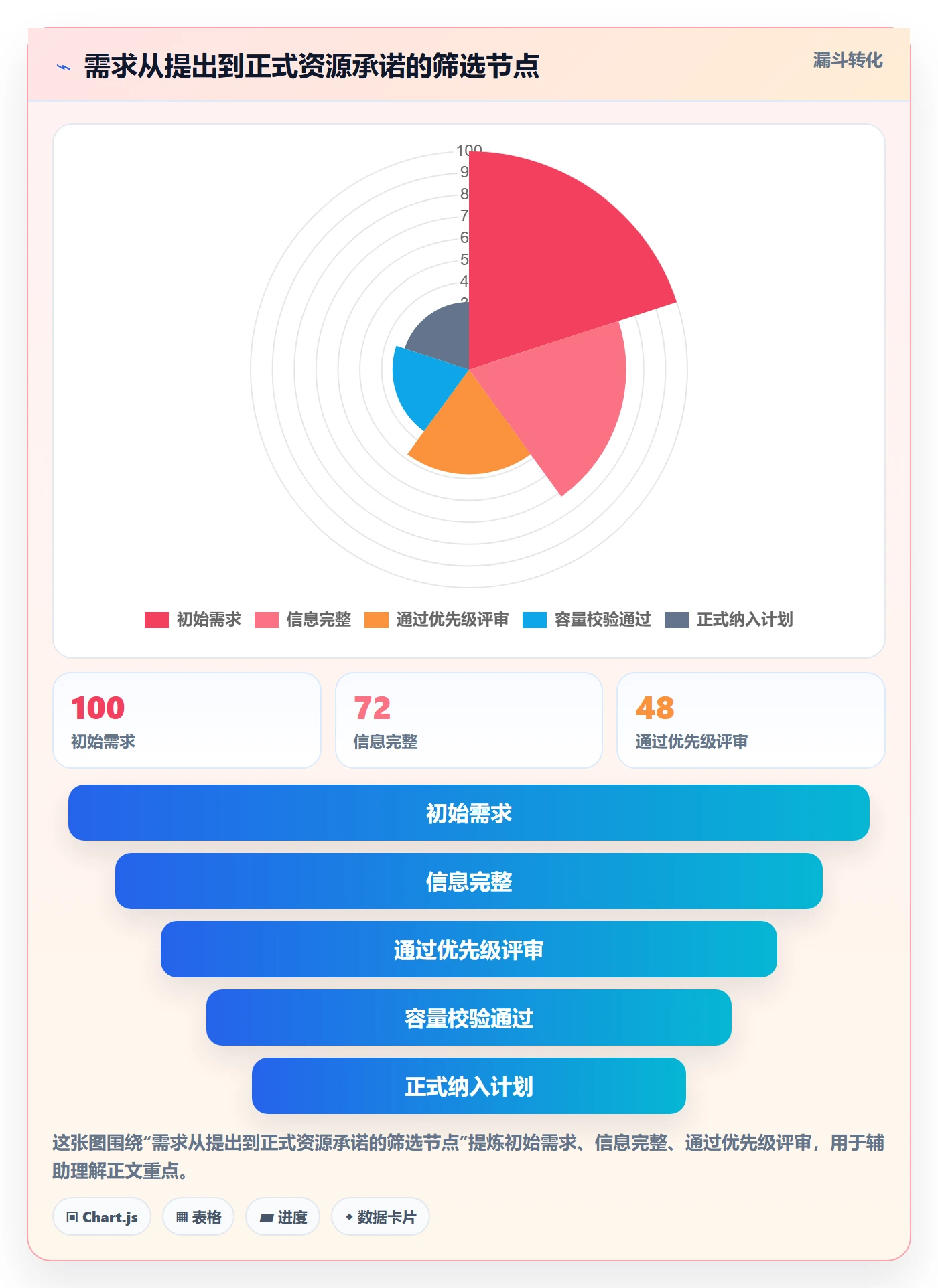 资源管理指南:管理层如何做好资源管理,制度设计全流程