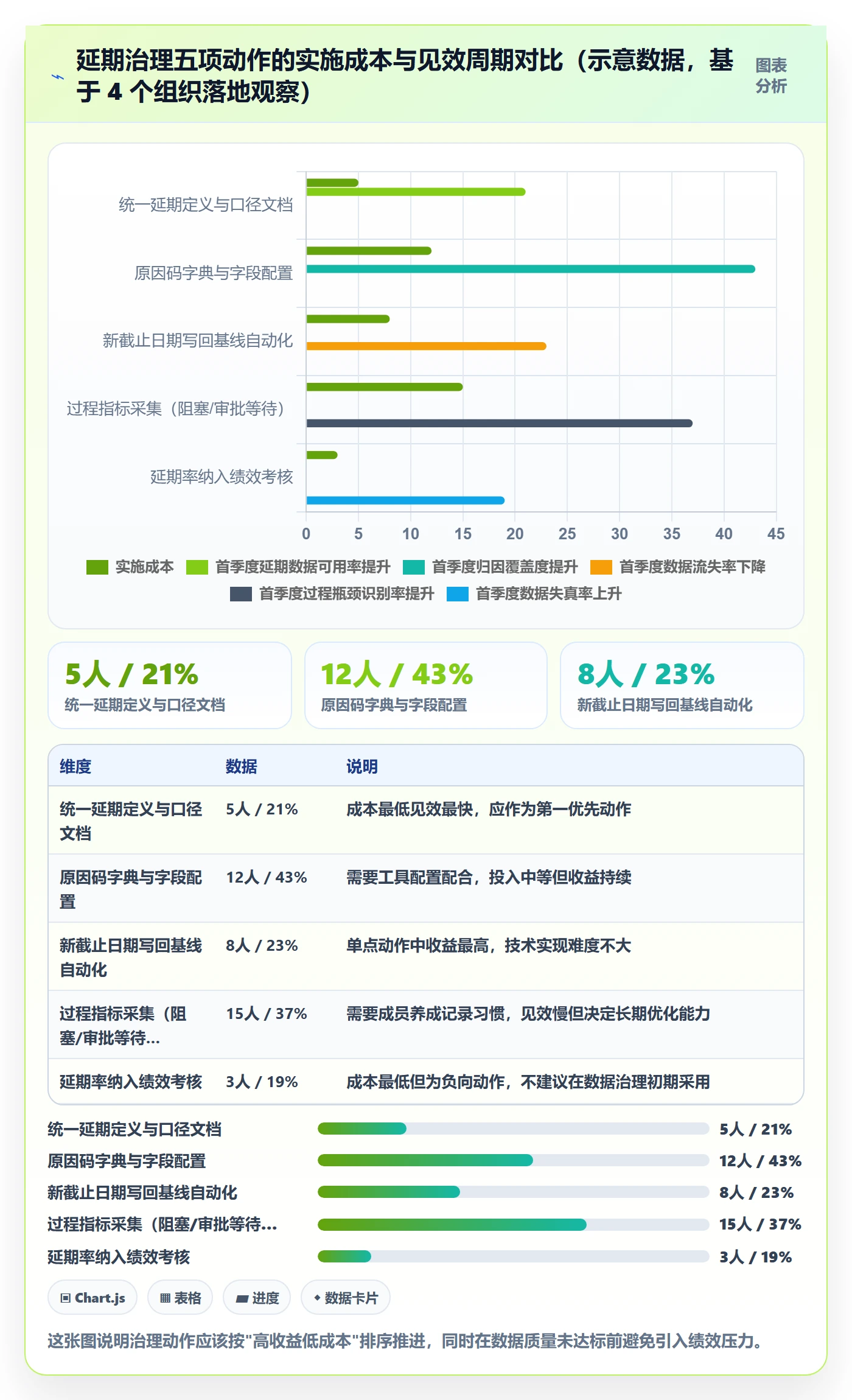 延期流程与规范:项目成员任务执行数据分析关键指标
