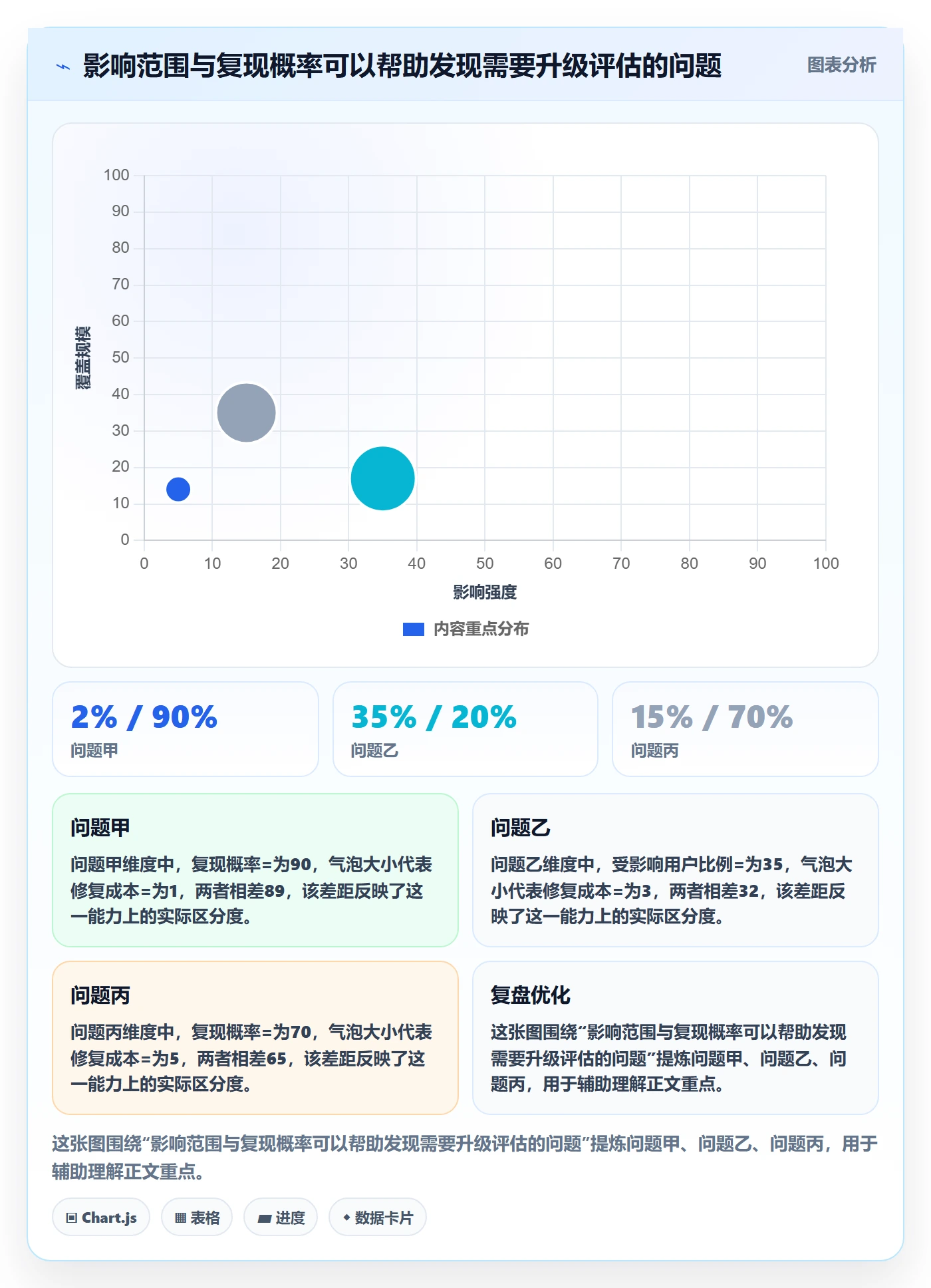 Bug / 缺陷缺陷全流程:企业管理者流程优化与一文讲清