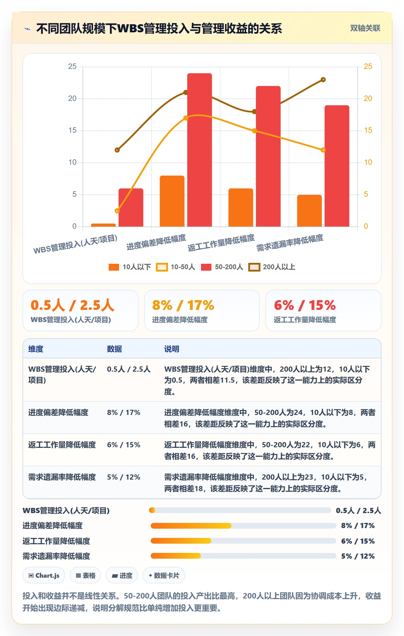 工作分解实操方法:研发团队提升项目范围效率的入门指南方法与模板