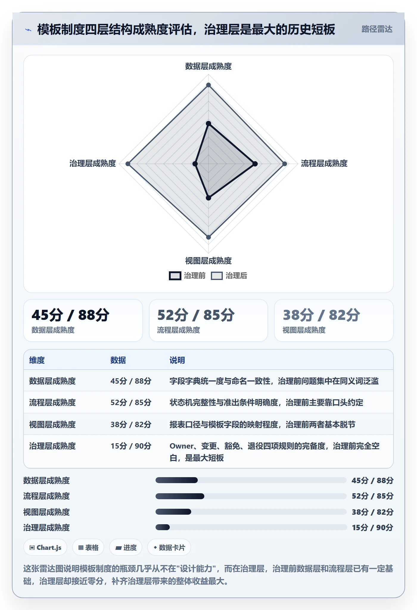 模板流程落地方案:产品经理开展项目模板的制度设计案例解析