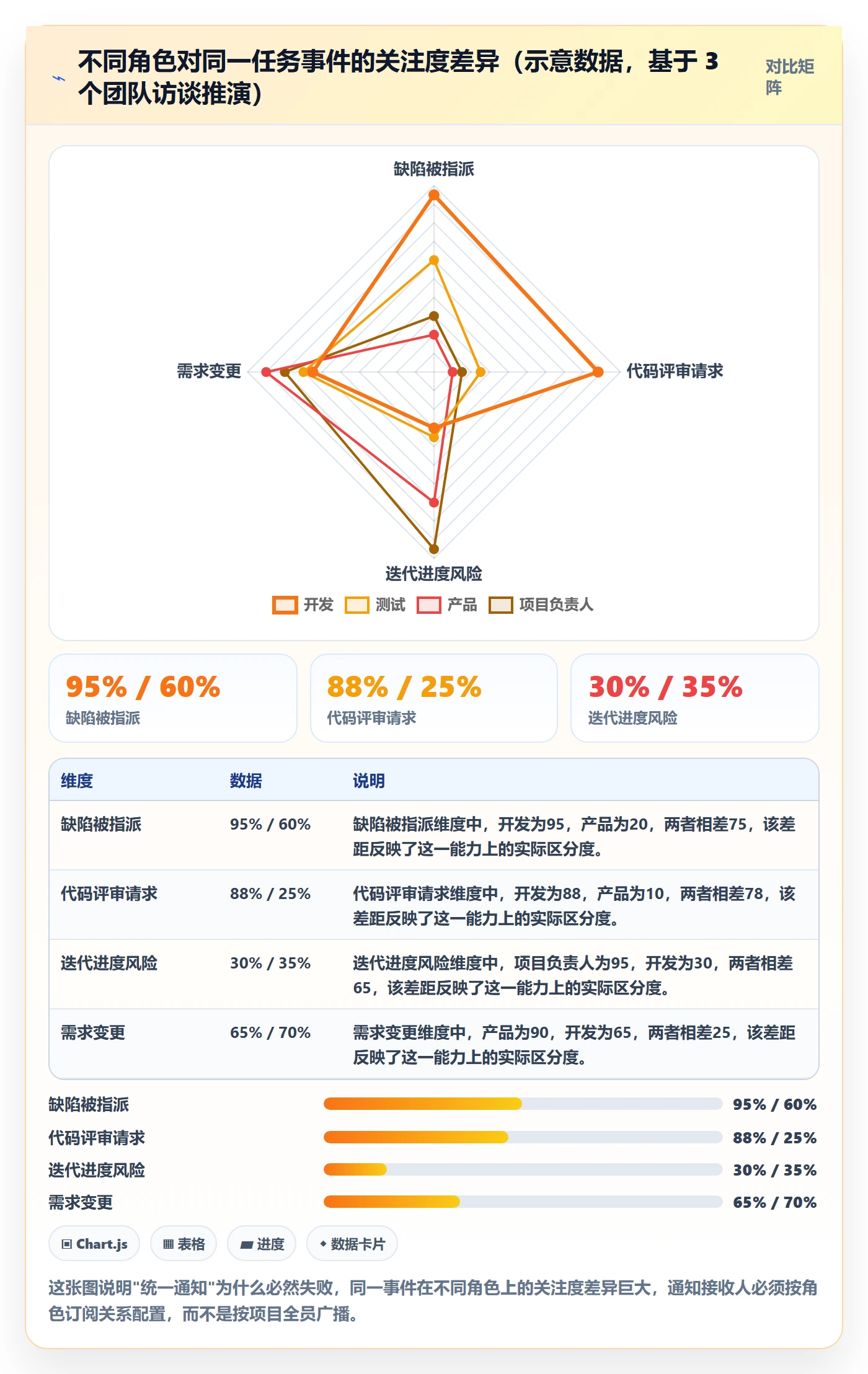 任务提醒消息通知教程:研发团队流程优化,避坑指南