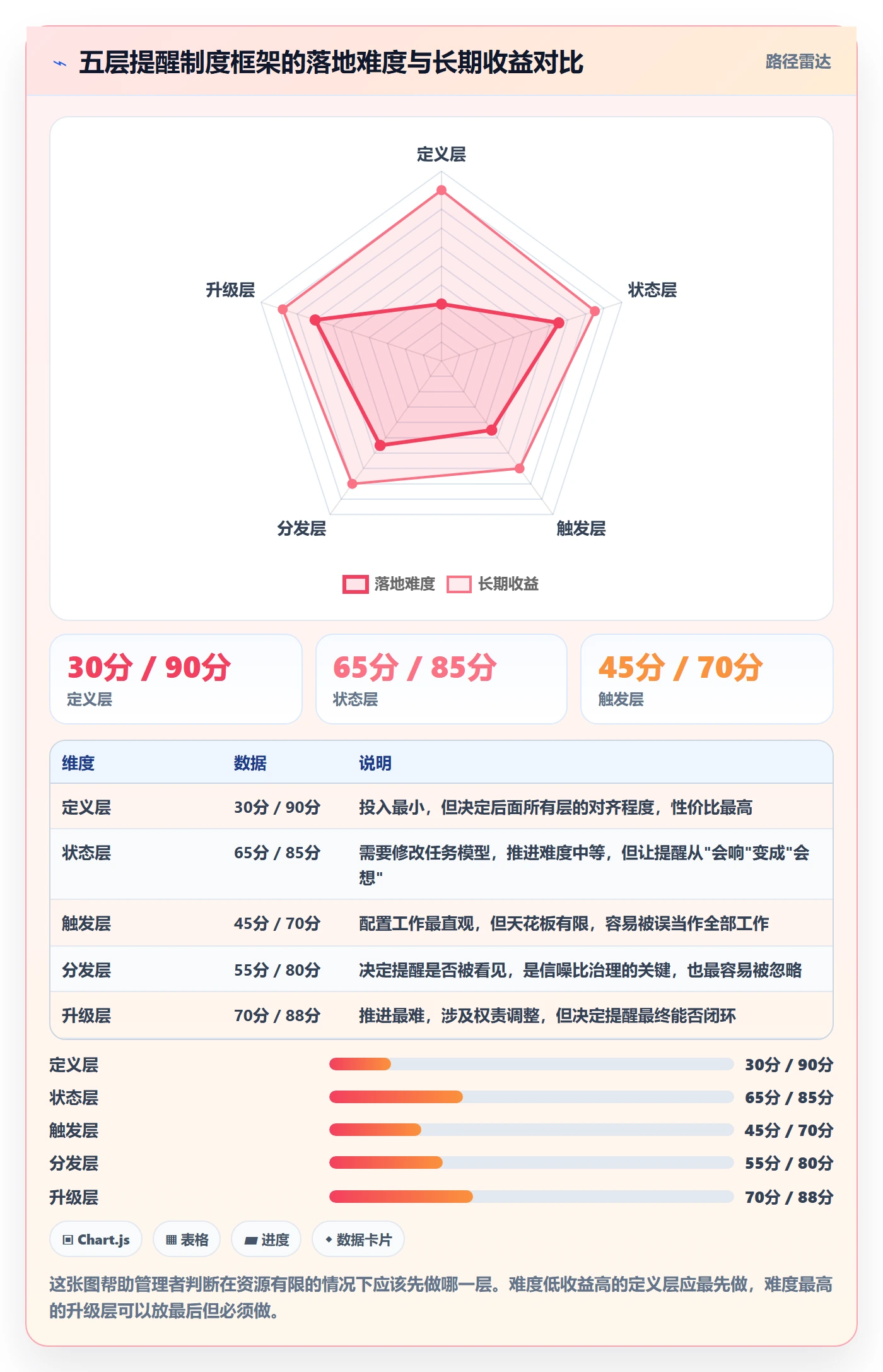 到期提醒怎么做?企业管理者制度设计:任务提醒从0到1